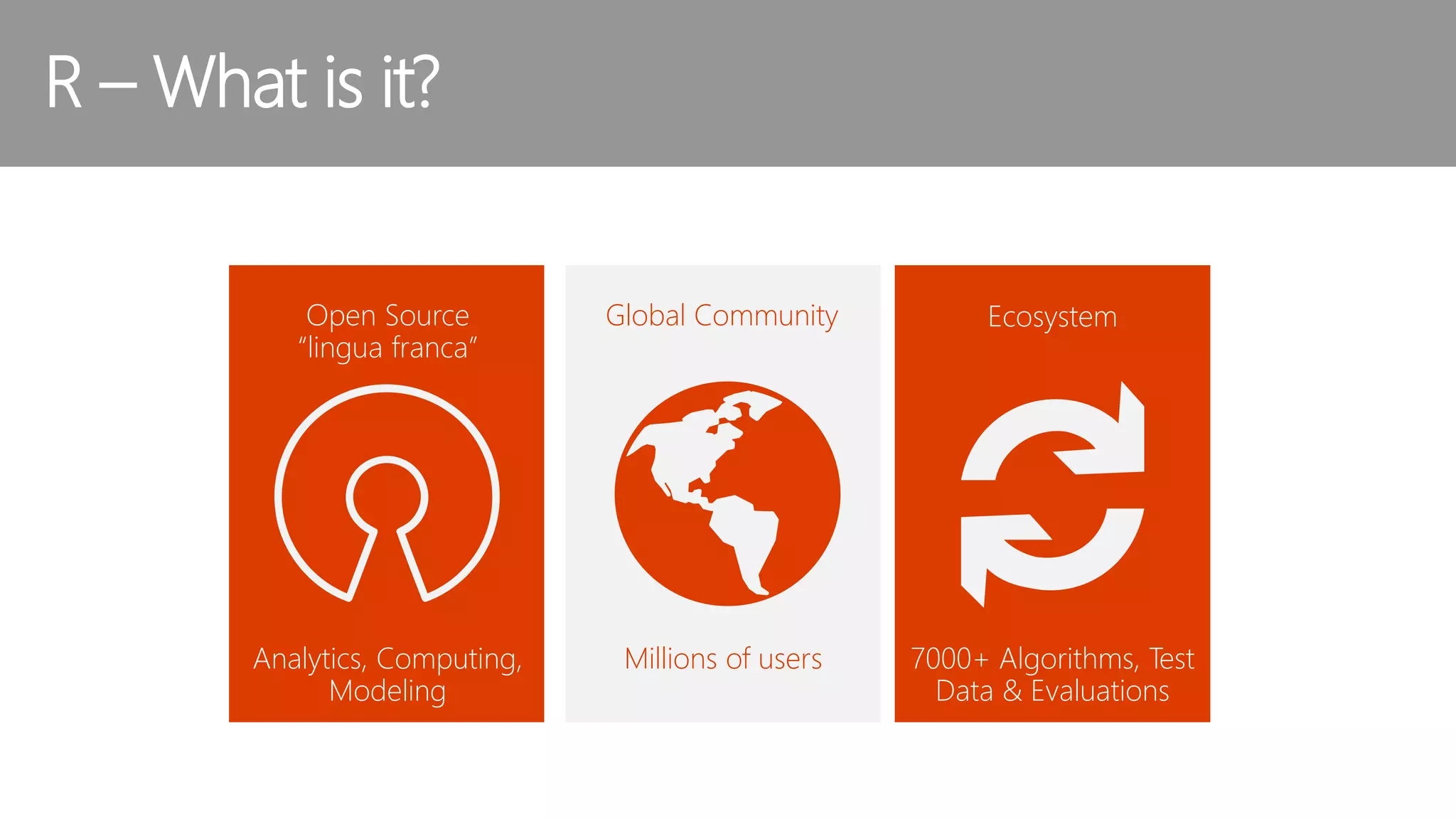 R – What is it? Open Source “lingua franca” Analytics, Computing, Modeling Global Community Millions of users 7000+ Algorithms, Test Data & Evaluations Ecosystem 