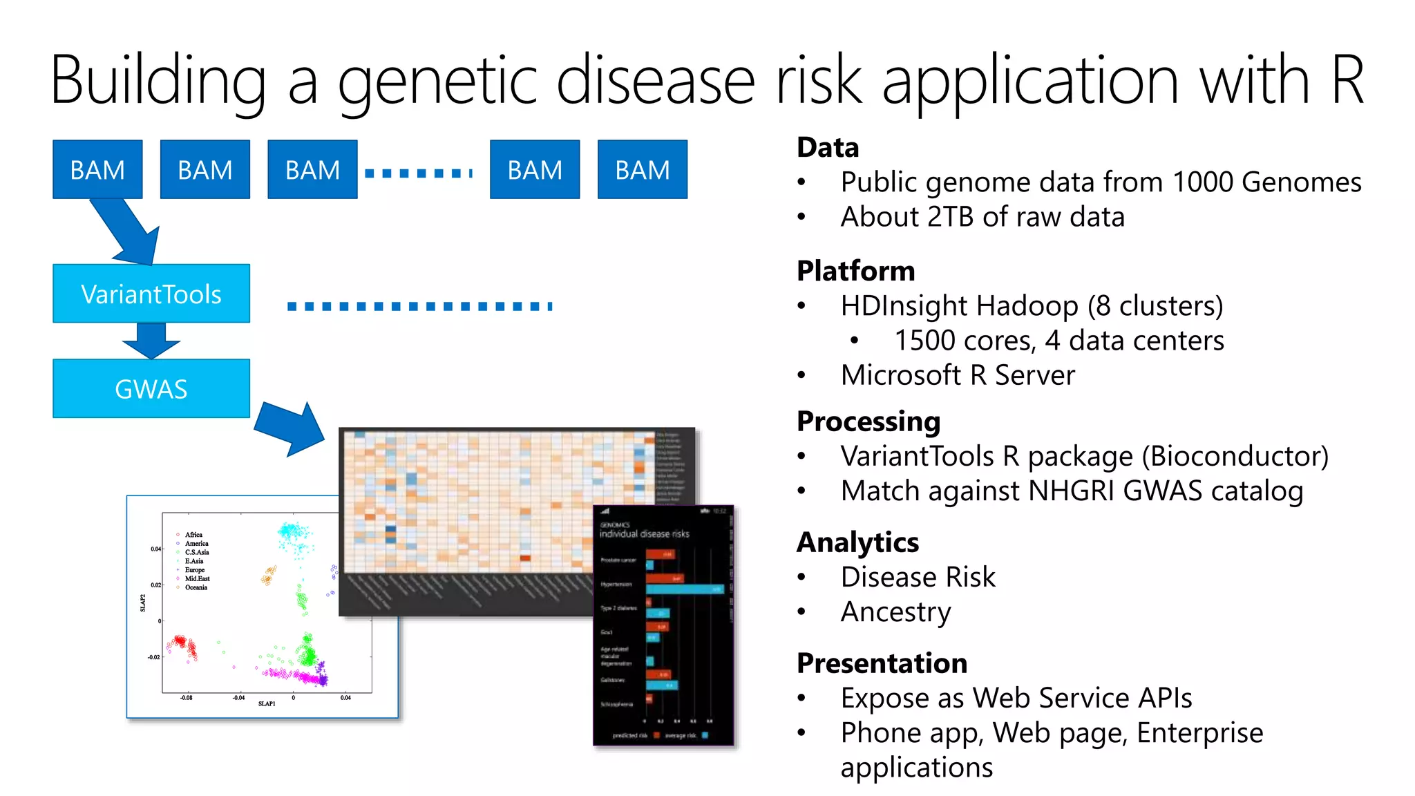 Building a genetic disease risk application with R Data • Public genome data from 1000 Genomes • About 2TB of raw data Processing • VariantTools R package (Bioconductor) • Match against NHGRI GWAS catalog Analytics • Disease Risk • Ancestry Presentation • Expose as Web Service APIs • Phone app, Web page, Enterprise applications BAM BAM BAM BAM VariantTools GWAS BAM Platform • HDInsight Hadoop (8 clusters) • 1500 cores, 4 data centers • Microsoft R Server 