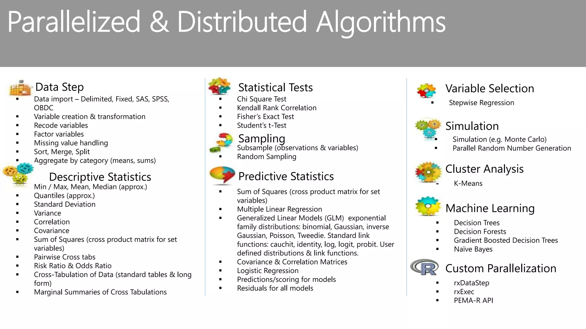 Parallelized & Distributed Algorithms  Data import – Delimited, Fixed, SAS, SPSS, OBDC  Variable creation & transformation  Recode variables  Factor variables  Missing value handling  Sort, Merge, Split  Aggregate by category (means, sums)  Min / Max, Mean, Median (approx.)  Quantiles (approx.)  Standard Deviation  Variance  Correlation  Covariance  Sum of Squares (cross product matrix for set variables)  Pairwise Cross tabs  Risk Ratio & Odds Ratio  Cross-Tabulation of Data (standard tables & long form)  Marginal Summaries of Cross Tabulations  Chi Square Test  Kendall Rank Correlation  Fisher’s Exact Test  Student’s t-Test  Subsample (observations & variables)  Random Sampling Data Step Statistical Tests Sampling Descriptive Statistics  Sum of Squares (cross product matrix for set variables)  Multiple Linear Regression  Generalized Linear Models (GLM) exponential family distributions: binomial, Gaussian, inverse Gaussian, Poisson, Tweedie. Standard link functions: cauchit, identity, log, logit, probit. User defined distributions & link functions.  Covariance & Correlation Matrices  Logistic Regression  Predictions/scoring for models  Residuals for all models Predictive Statistics  K-Means  Decision Trees  Decision Forests  Gradient Boosted Decision Trees  Naïve Bayes Cluster Analysis Machine Learning Simulation Variable Selection  Simulation (e.g. Monte Carlo)  Parallel Random Number Generation Custom Parallelization  rxDataStep  rxExec  PEMA-R API  Stepwise Regression 