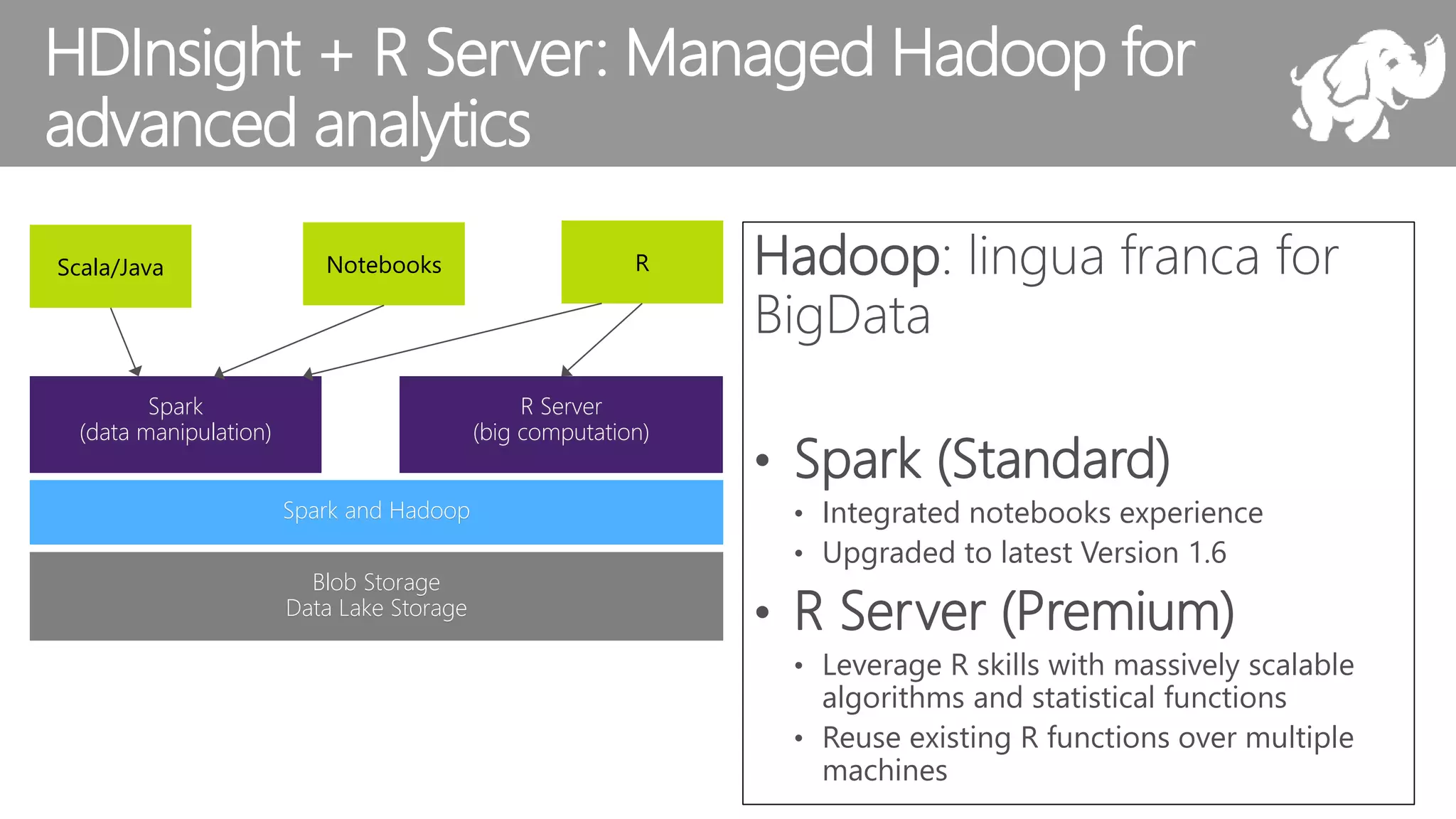 HDInsight + R Server: Managed Hadoop for advanced analytics Spark (data manipulation) R Server (big computation) R Spark and Hadoop Blob Storage Data Lake Storage NotebooksScala/Java Hadoop: lingua franca for BigData • Spark (Standard) • Integrated notebooks experience • Upgraded to latest Version 1.6 • R Server (Premium) • Leverage R skills with massively scalable algorithms and statistical functions • Reuse existing R functions over multiple machines 