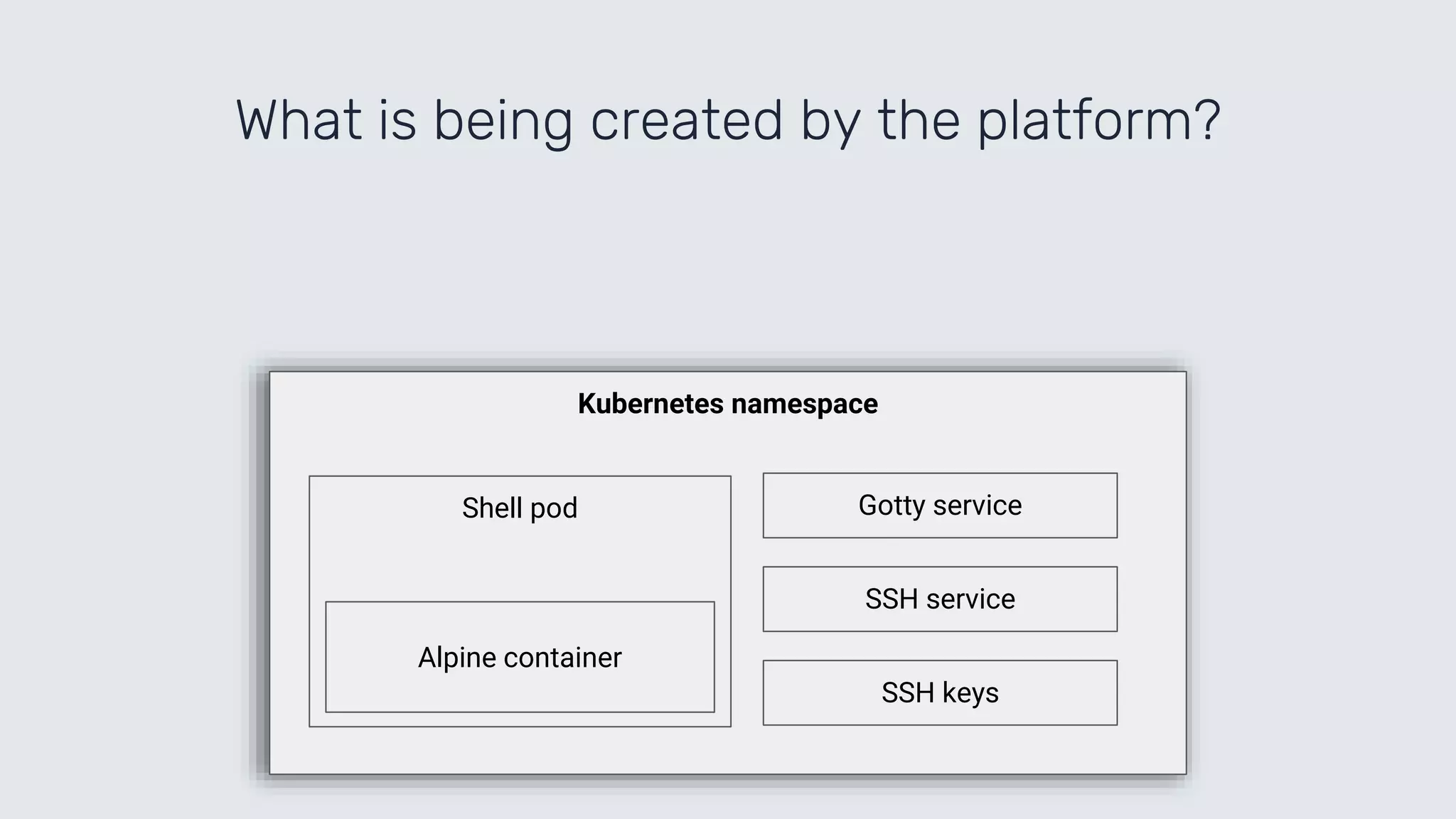 What is being created by the platform?
Kubernetes namespace
Shell pod
SSH service
Gotty service
SSH keys
Alpine container
 