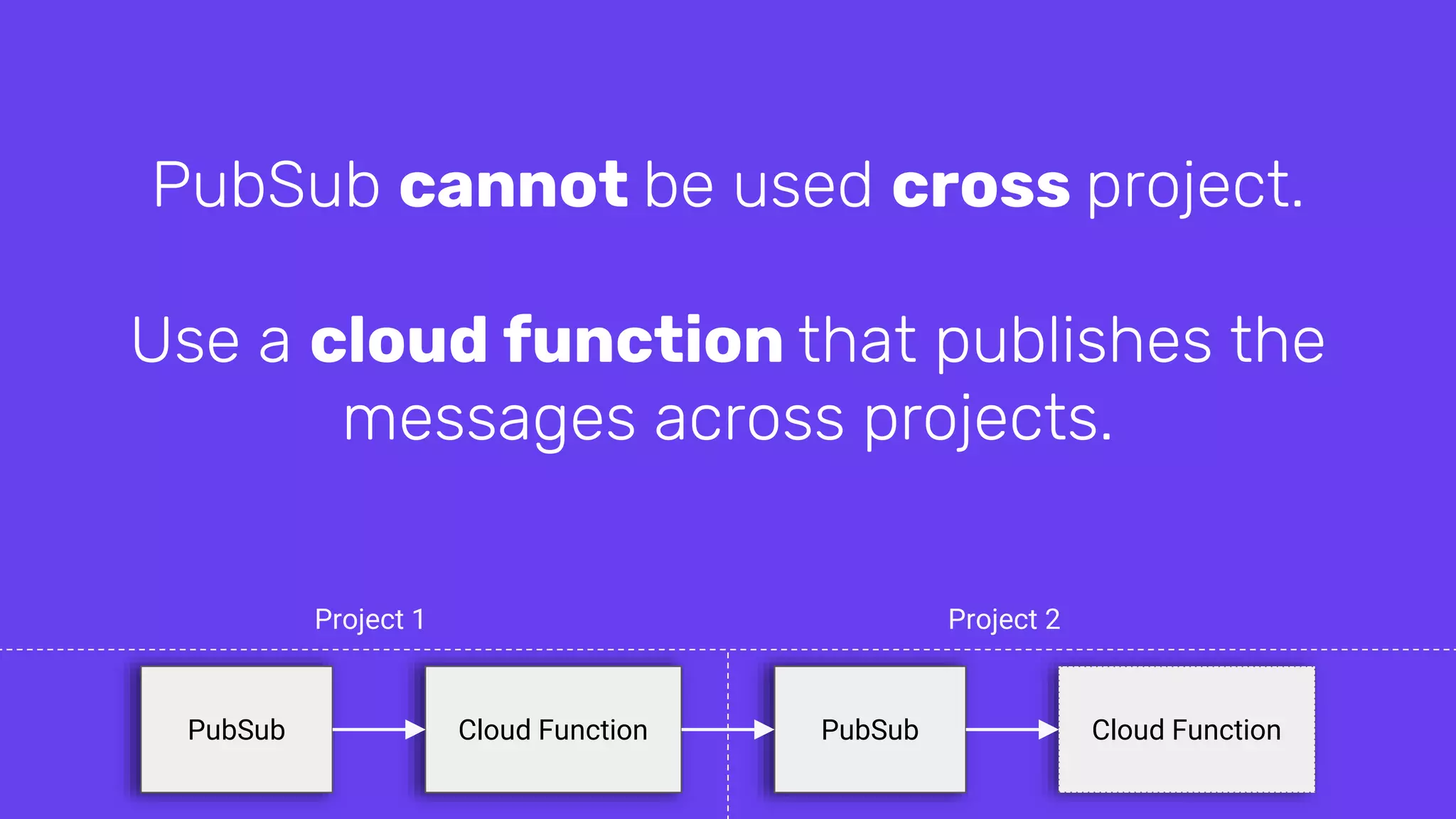 PubSub cannot be used cross project.
Use a cloud function that publishes the
messages across projects.
PubSub Cloud Function Cloud FunctionPubSub
Project 1 Project 2
 