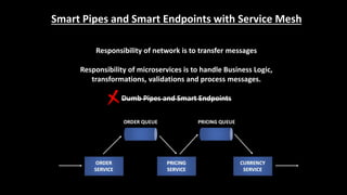 Smart Pipes and Smart Endpoints with Service Mesh
Responsibility of network is to transfer messages
Responsibility of micr...