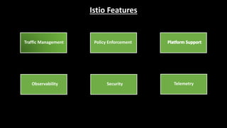 Istio Features
Traffic Management Policy Enforcement
Observability Security Telemetry
 