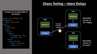 Chaos Testing – Inject Delays
Envoy
Service A
Pod
Envoy
Service B
Pod
Envoy
Service B
Pod
Pod Labels -
version: v1
env: staging
Pod Labels -
version: v2
env: prod
# Create rule to delay traffic to
ServiceB v1
kind: VirtualService
metadata:
name: serviceB
spec:
hosts:
- serviceB
http:
- fault:
delay:
fixedDelay: 10s
percent: 50
route:
- destination:
host: serviceB
subset: v1
10s delay
in 50% of
requests
 