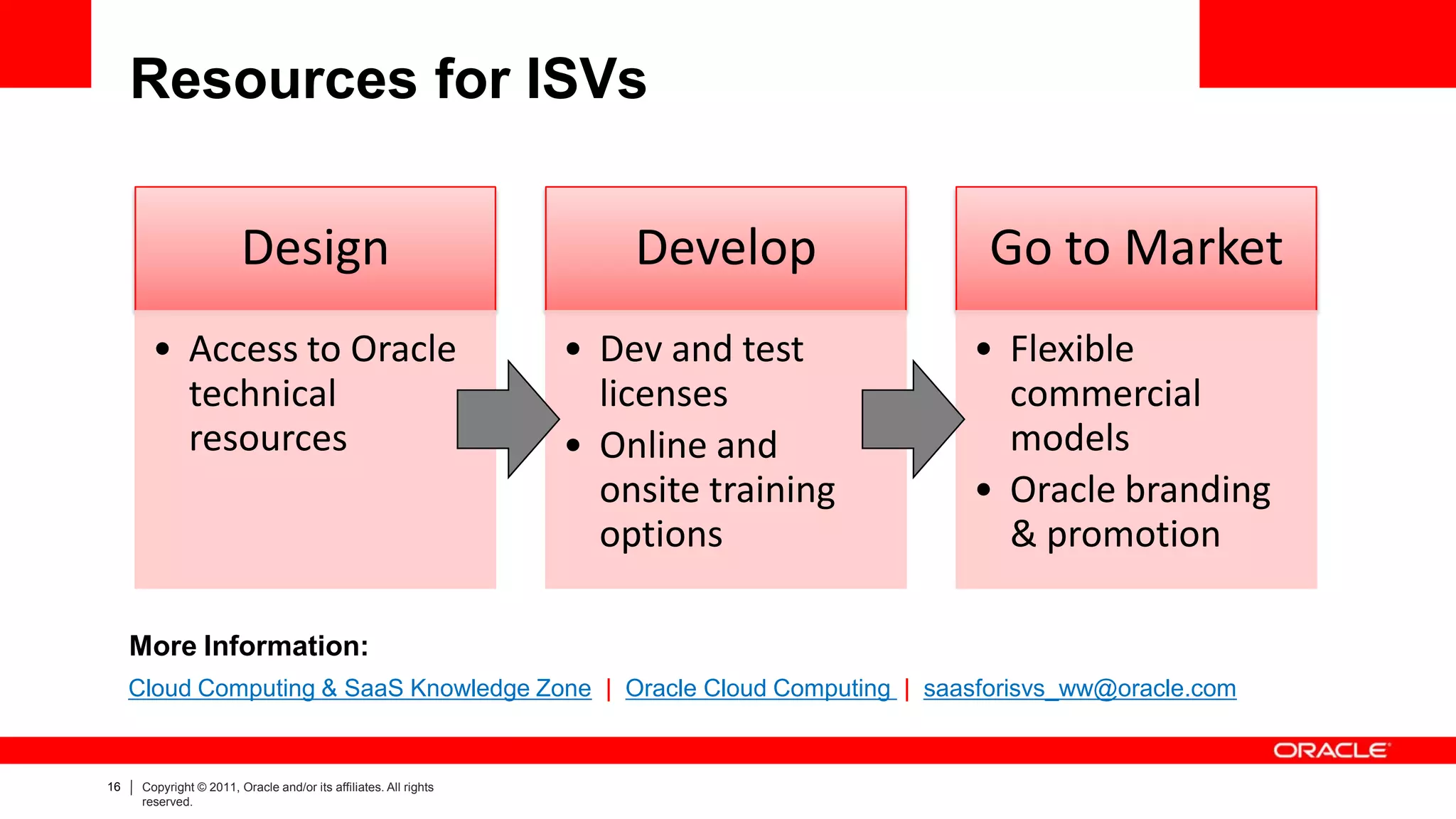 Resources for ISVs

                         Design                                        Develop         Go to Market
        • Access to Oracle                                         • Dev and test      • Flexible
          technical                                                  licenses            commercial
          resources                                                • Online and          models
                                                                     onsite training   • Oracle branding
                                                                     options             & promotion

     More Information:
     Cloud Computing & SaaS Knowledge Zone | Oracle Cloud Computing | saasforisvs_ww@oracle.com


16    Copyright © 2011, Oracle and/or its affiliates. All rights
      reserved.
 