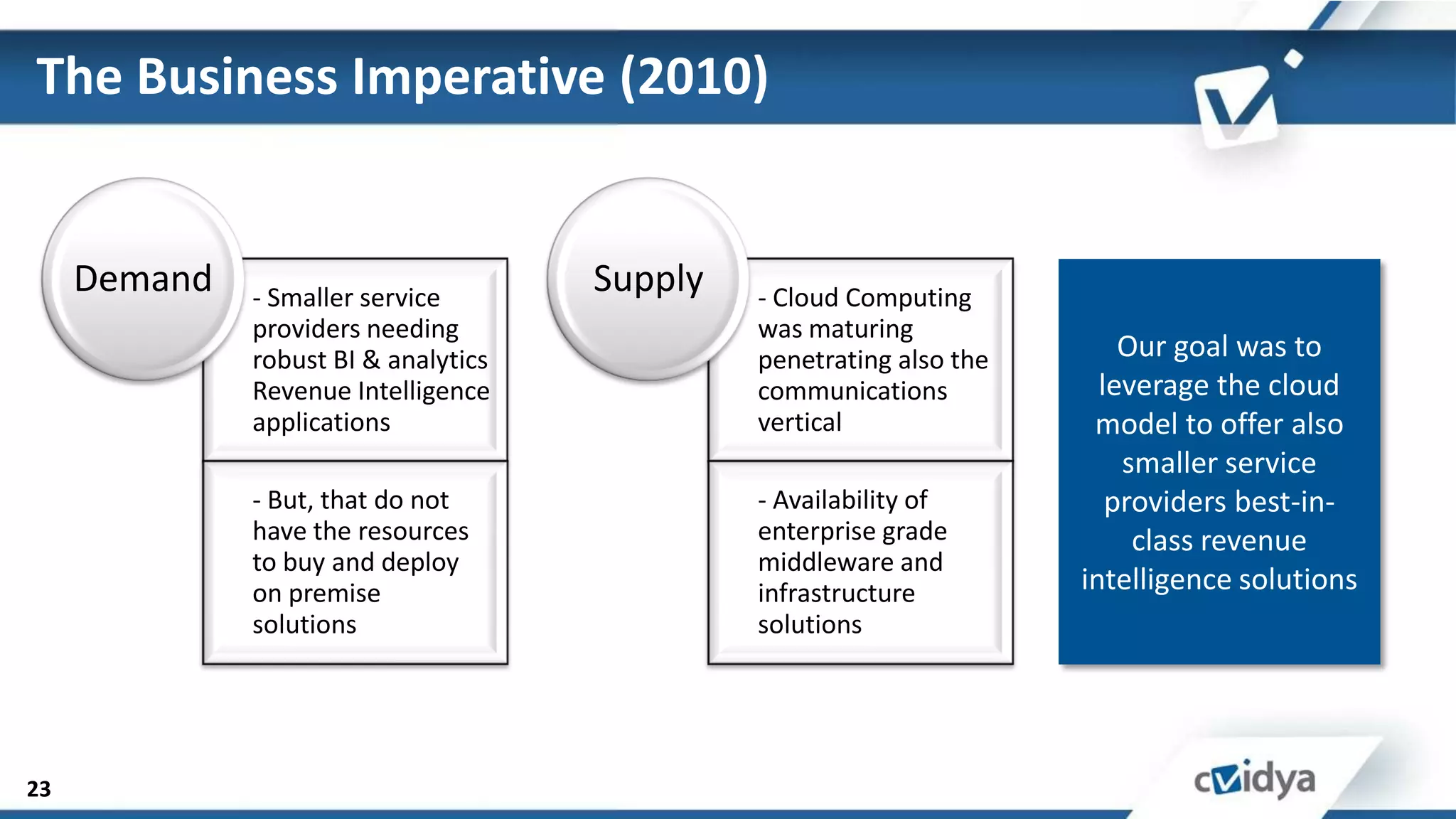 The Business Imperative (2010)


     Demand   - Smaller service
                                      Supply   - Cloud Computing
              providers needing                was maturing
              robust BI & analytics            penetrating also the       Our goal was to
              Revenue Intelligence             communications           leverage the cloud
              applications                     vertical                model to offer also
                                                                          smaller service
              - But, that do not               - Availability of         providers best-in-
              have the resources               enterprise grade            class revenue
              to buy and deploy                middleware and
              on premise                       infrastructure         intelligence solutions
              solutions                        solutions




23
 