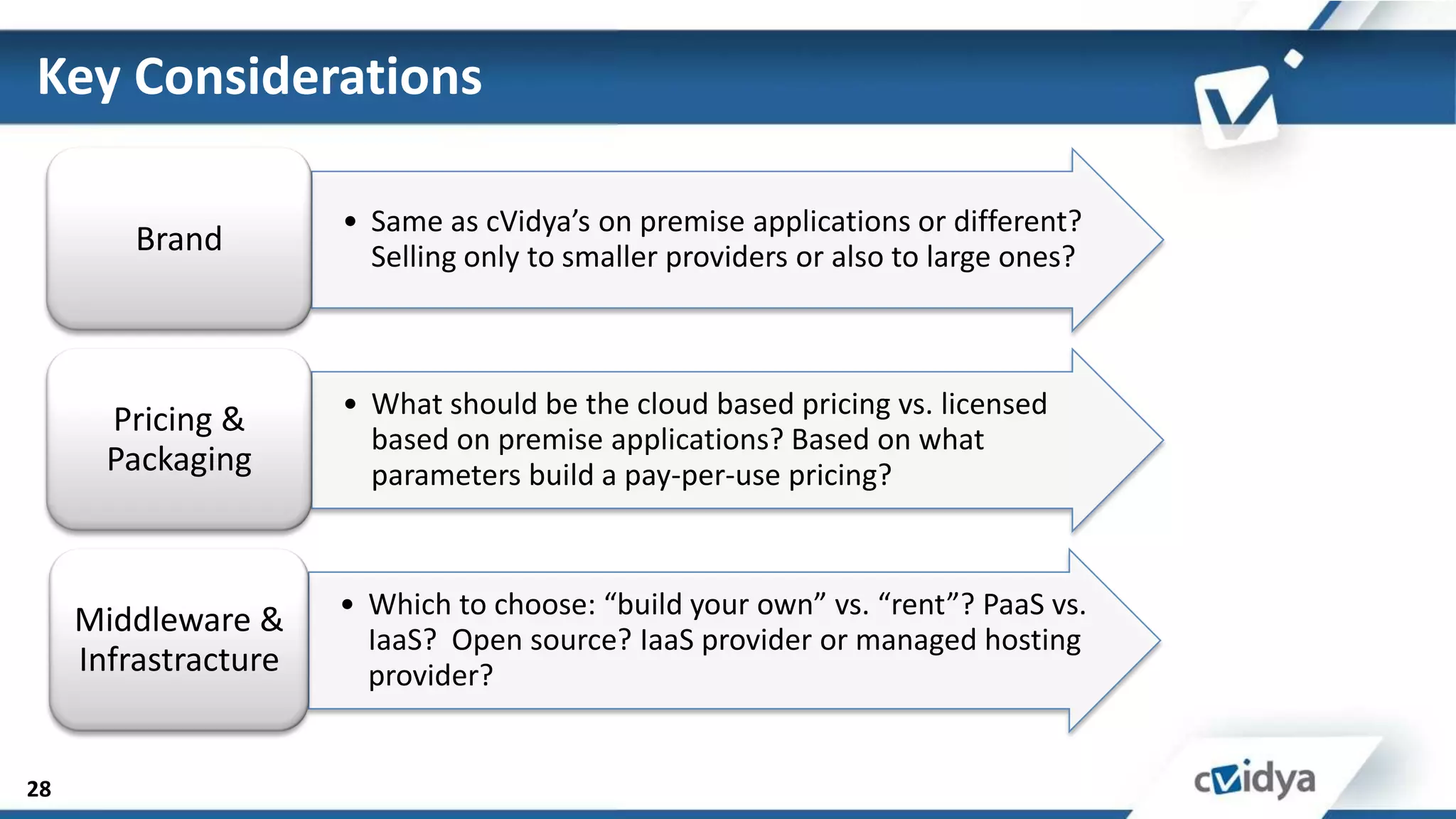 Key Considerations

                      • Same as cVidya’s on premise applications or different?
         Brand          Selling only to smaller providers or also to large ones?



                      • What should be the cloud based pricing vs. licensed
       Pricing &
                        based on premise applications? Based on what
       Packaging        parameters build a pay-per-use pricing?



                      • Which to choose: “build your own” vs. “rent”? PaaS vs.
     Middleware &
                        IaaS? Open source? IaaS provider or managed hosting
     Infrastracture     provider?


28
 