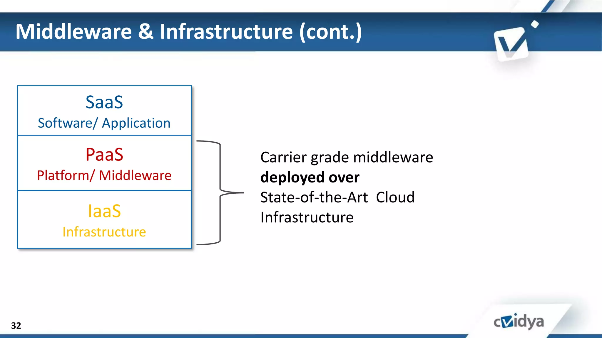 Middleware & Infrastructure (cont.)

            SaaS
     Software/ Application

            PaaS             Carrier grade middleware
     Platform/ Middleware    deployed over
                             State-of-the-Art Cloud
            IaaS             Infrastructure
        Infrastructure




32
 