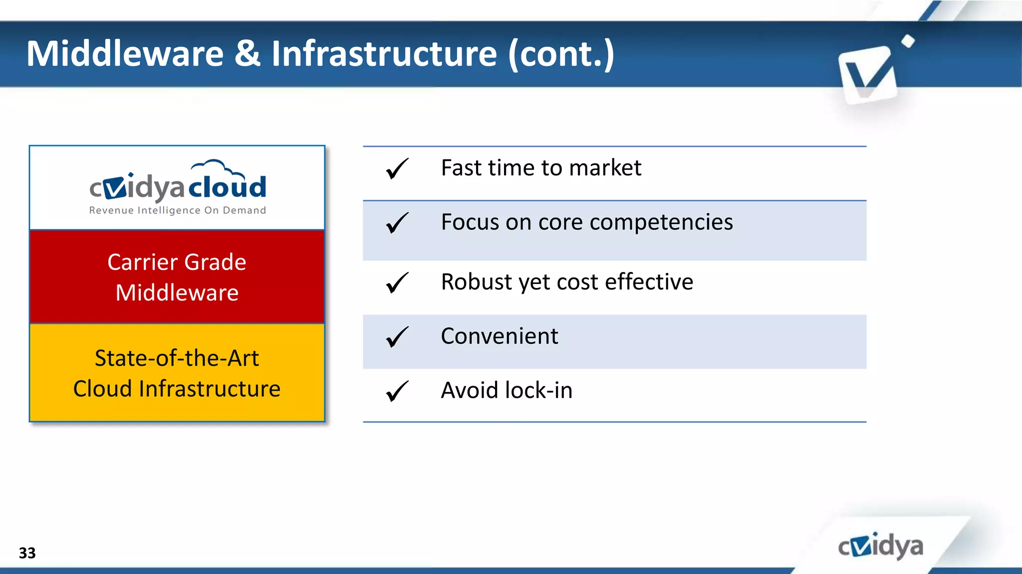 Middleware & Infrastructure (cont.)

                               Fast time to market

                               Focus on core competencies
        Carrier Grade
         Middleware            Robust yet cost effective

       State-of-the-Art
                               Convenient

     Cloud Infrastructure      Avoid lock-in




33
 