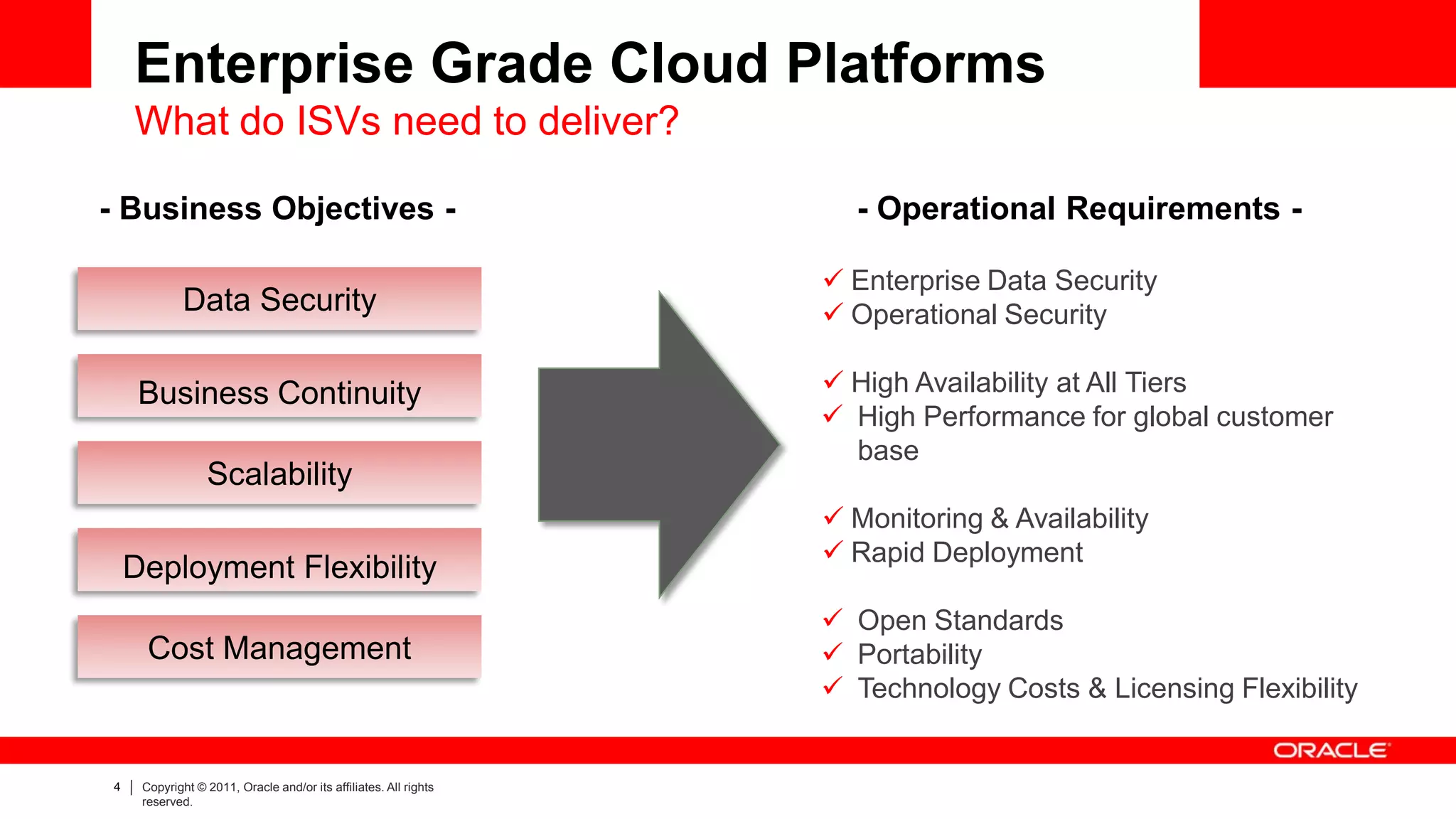 Enterprise Grade Cloud Platforms
    What do ISVs need to deliver?

- Business Objectives -                                             - Operational Requirements -

                                                                   Enterprise Data Security
             Data Security                                         Operational Security

     Business Continuity                                           High Availability at All Tiers
                                                                   High Performance for global customer
                                                                    base
                 Scalability
                                                                   Monitoring & Availability
                                                                   Rapid Deployment
    Deployment Flexibility
                                                                   Open Standards
      Cost Management                                              Portability
                                                                   Technology Costs & Licensing Flexibility


4    Copyright © 2011, Oracle and/or its affiliates. All rights
     reserved.
 