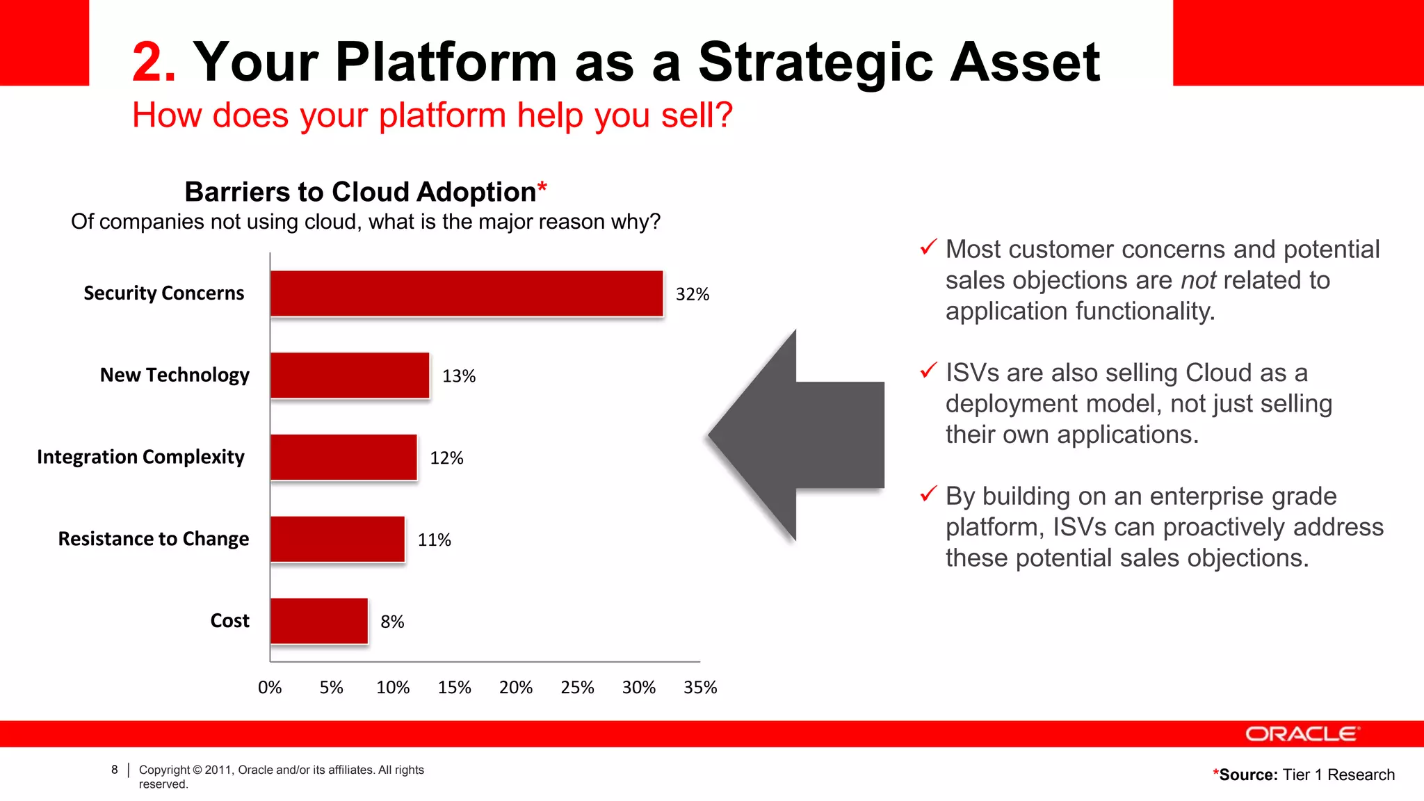 2. Your Platform as a Strategic Asset
           How does your platform help you sell?

                    Barriers to Cloud Adoption*
   Of companies not using cloud, what is the major reason why?
                                                                                                        Most customer concerns and potential
    Security Concerns                                                                            32%
                                                                                                         sales objections are not related to
                                                                                                         application functionality.

      New Technology                                                     13%                            ISVs are also selling Cloud as a
                                                                                                         deployment model, not just selling
                                                                                                         their own applications.
Integration Complexity                                                  12%

                                                                                                        By building on an enterprise grade
  Resistance to Change                                             11%
                                                                                                         platform, ISVs can proactively address
                                                                                                         these potential sales objections.

                         Cost                               8%


                                   0%          5%          10%          15%    20%   25%   30%   35%



       8   Copyright © 2011, Oracle and/or its affiliates. All rights
           reserved.
                                                                                                                                *Source: Tier 1 Research
 