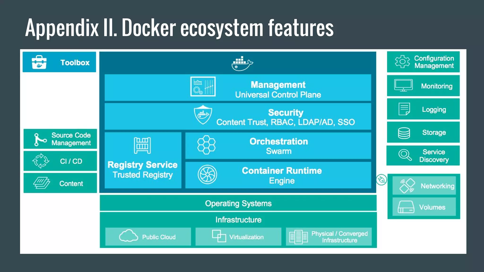 Appendix II. Docker ecosystem features
 