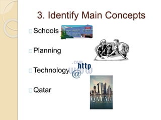 3. Identify Main Concepts 
Schools 
Planning 
Technology 
Qatar 
 
