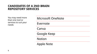 Building a Second Brain, A Proven Method to Organize Your Digital Life ...