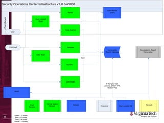 Building+a+Security+Operations+Center.ppt