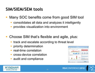 Building a Security Operations Center (SOC).pdf