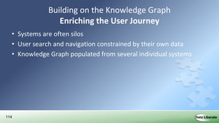 114
Building on the Knowledge Graph
Enriching the User Journey
• Systems are often silos
• User search and navigation constrained by their own data
• Knowledge Graph populated from several individual systems
 