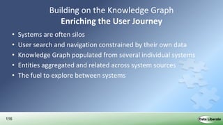 116
Building on the Knowledge Graph
Enriching the User Journey
• Systems are often silos
• User search and navigation constrained by their own data
• Knowledge Graph populated from several individual systems
• Entities aggregated and related across system sources
• The fuel to explore between systems
 