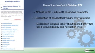 Description includes list of ‘about’ related entity IDs
used to build display and navigation links
Use of the JavaScript Sidebar API
→ API call to KG – article ID passed as parameter
← Description of associated Primary entity returned
 