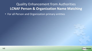 145
Quality Enhancement from Authorities
LCNAF Person & Organization Name Matching
• For all Person and Organization primary entities
 