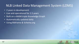 157
• 2 years in development
• Live and operational for 1.5 years
• Built on a 666M triple Knowledge Graph
• Automatically updated daily
• Using Bibframe & Schema.org
NLB Linked Data Management System (LDMS)
 