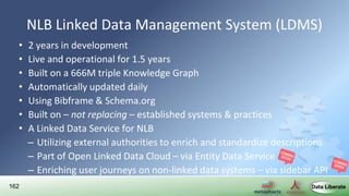 162
• 2 years in development
• Live and operational for 1.5 years
• Built on a 666M triple Knowledge Graph
• Automatically updated daily
• Using Bibframe & Schema.org
• Built on – not replacing – established systems & practices
• A Linked Data Service for NLB
– Utilizing external authorities to enrich and standardize descriptions
– Part of Open Linked Data Cloud – via Entity Data Service
– Enriching user journeys on non-linked data systems – via sidebar API
NLB Linked Data Management System (LDMS)
 