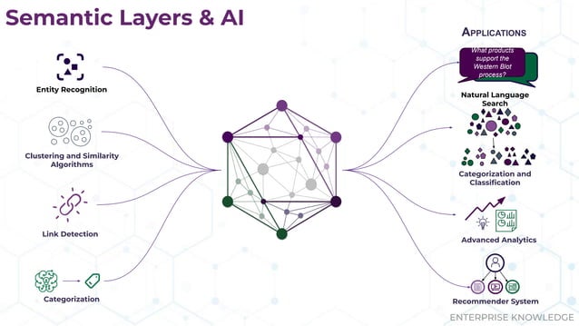 Building a Semantic Layer of your Data Platform | PDF