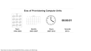 https://www.iron.io/wp-content/uploads/2012/10/eras_compute_units-300x114.png
 