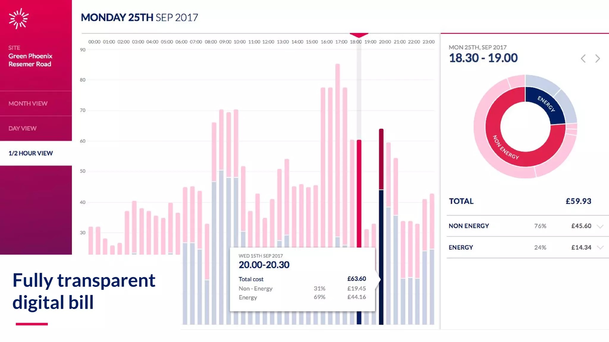 Fully transparent digital bill 