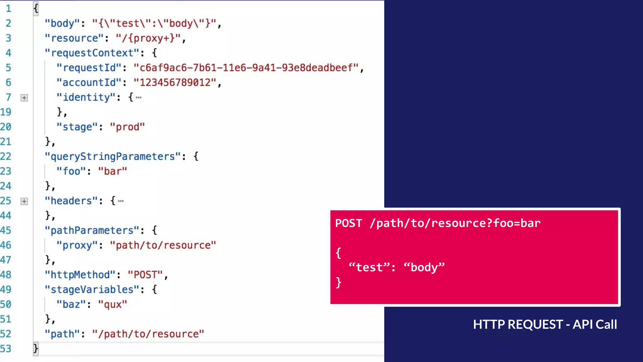 HTTP REQUEST - API Call POST /path/to/resource?foo=bar { “test”: “body” } 