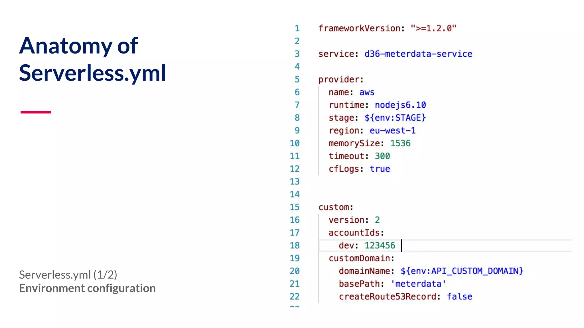 Anatomy of Serverless.yml Serverless.yml (1/2) Environment configuration 