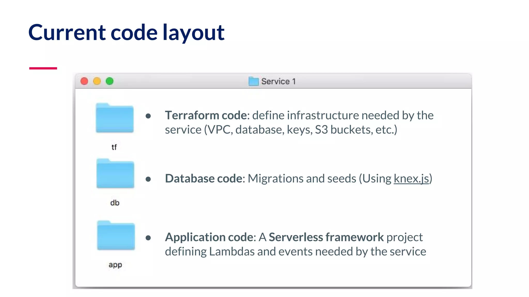 ● Terraform code: define infrastructure needed by the service (VPC, database, keys, S3 buckets, etc.) ● Database code: Migrations and seeds (Using knex.js) ● Application code: A Serverless framework project defining Lambdas and events needed by the service Current code layout 
