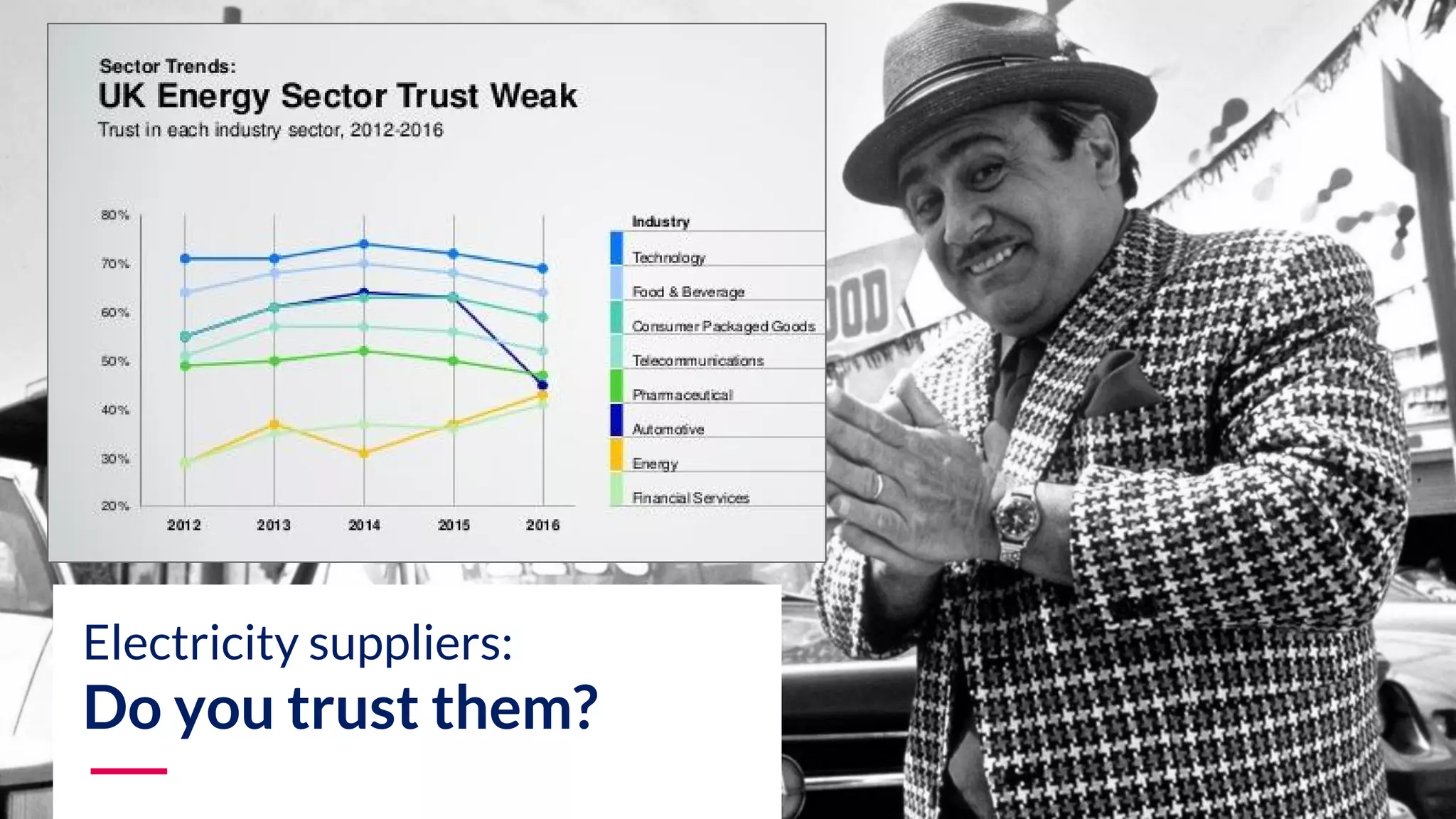 Electricity suppliers: Do you trust them? 