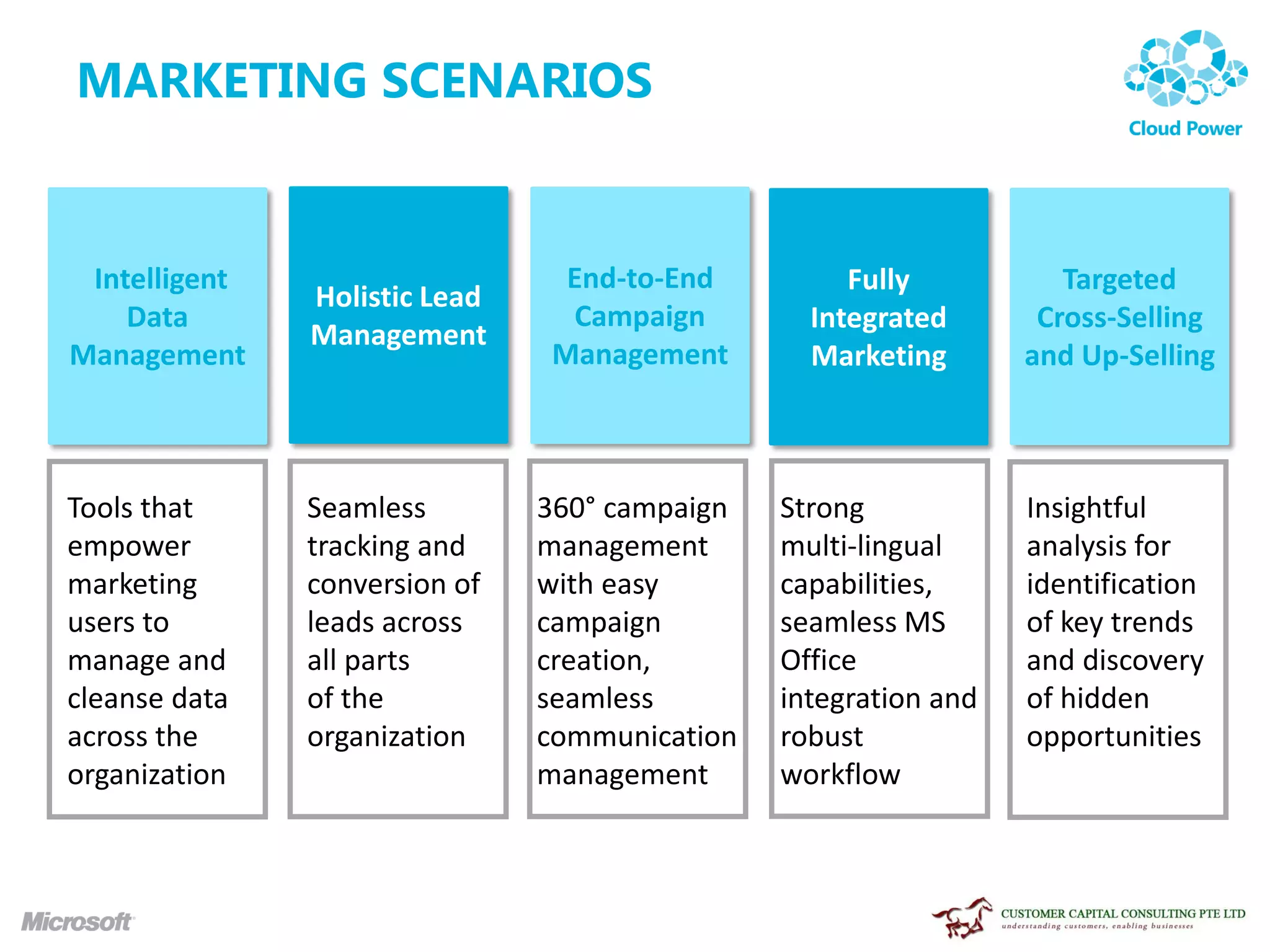MARKETING SCENARIOS


 Intelligent                    End-to-End          Fully           Targeted
               Holistic Lead
    Data                        Campaign         Integrated       Cross-Selling
               Management
Management                     Management        Marketing       and Up-Selling



Tools that     Seamless        360° campaign   Strong            Insightful
empower        tracking and    management      multi-lingual     analysis for
marketing      conversion of   with easy       capabilities,     identification
users to       leads across    campaign        seamless MS       of key trends
manage and     all parts       creation,       Office            and discovery
cleanse data   of the          seamless        integration and   of hidden
across the     organization    communication   robust            opportunities
organization                   management      workflow
 