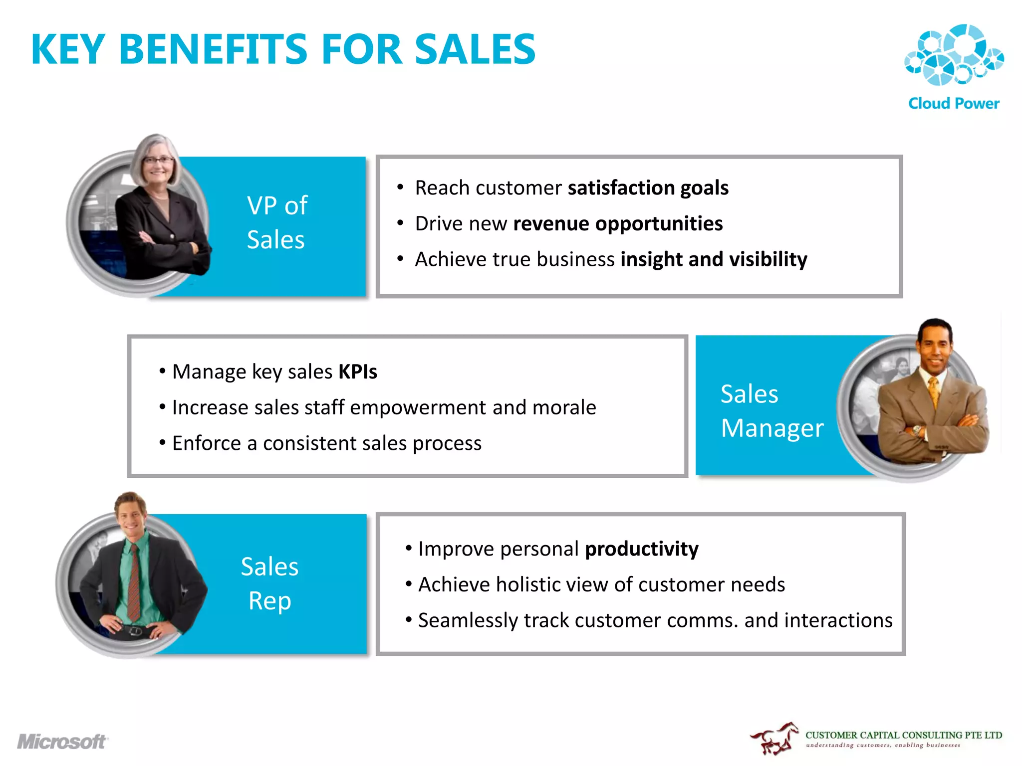 KEY BENEFITS FOR SALES


                               • Reach customer satisfaction goals
              VP of
                               • Drive new revenue opportunities
              Sales
                               • Achieve true business insight and visibility



     • Manage key sales KPIs
     • Increase sales staff empowerment and morale
                                                                   Sales
     • Enforce a consistent sales process
                                                                   Manager



                                • Improve personal productivity
              Sales
                                • Achieve holistic view of customer needs
               Rep
                                • Seamlessly track customer comms. and interactions
 