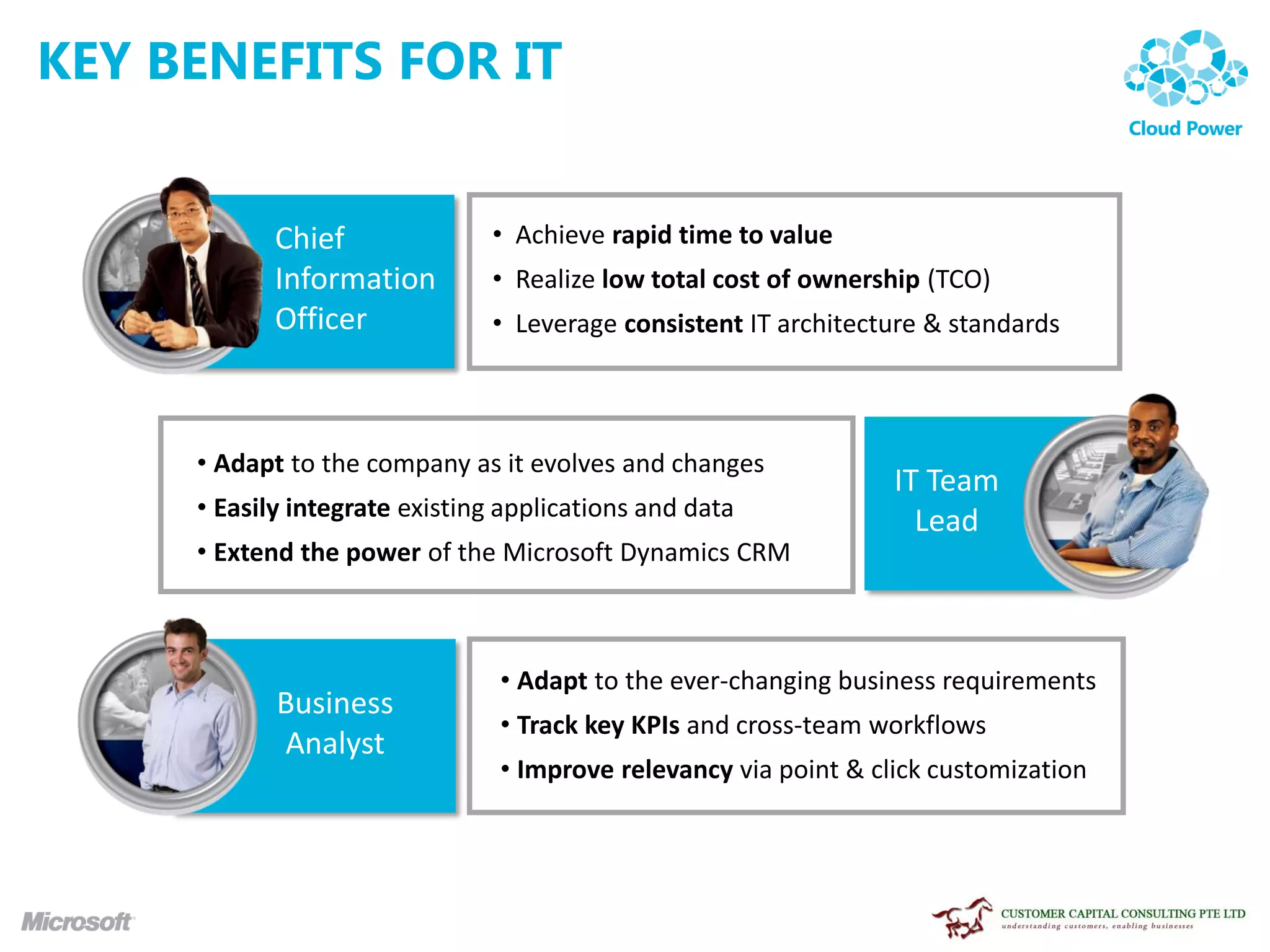 KEY BENEFITS FOR IT


            Chief              • Achieve rapid time to value
            Information        • Realize low total cost of ownership (TCO)
            Officer            • Leverage consistent IT architecture & standards



     • Adapt to the company as it evolves and changes
                                                                  IT Team
     • Easily integrate existing applications and data
                                                                    Lead
     • Extend the power of the Microsoft Dynamics CRM



                                • Adapt to the ever-changing business requirements
            Business
                                • Track key KPIs and cross-team workflows
            Analyst
                                • Improve relevancy via point & click customization
 