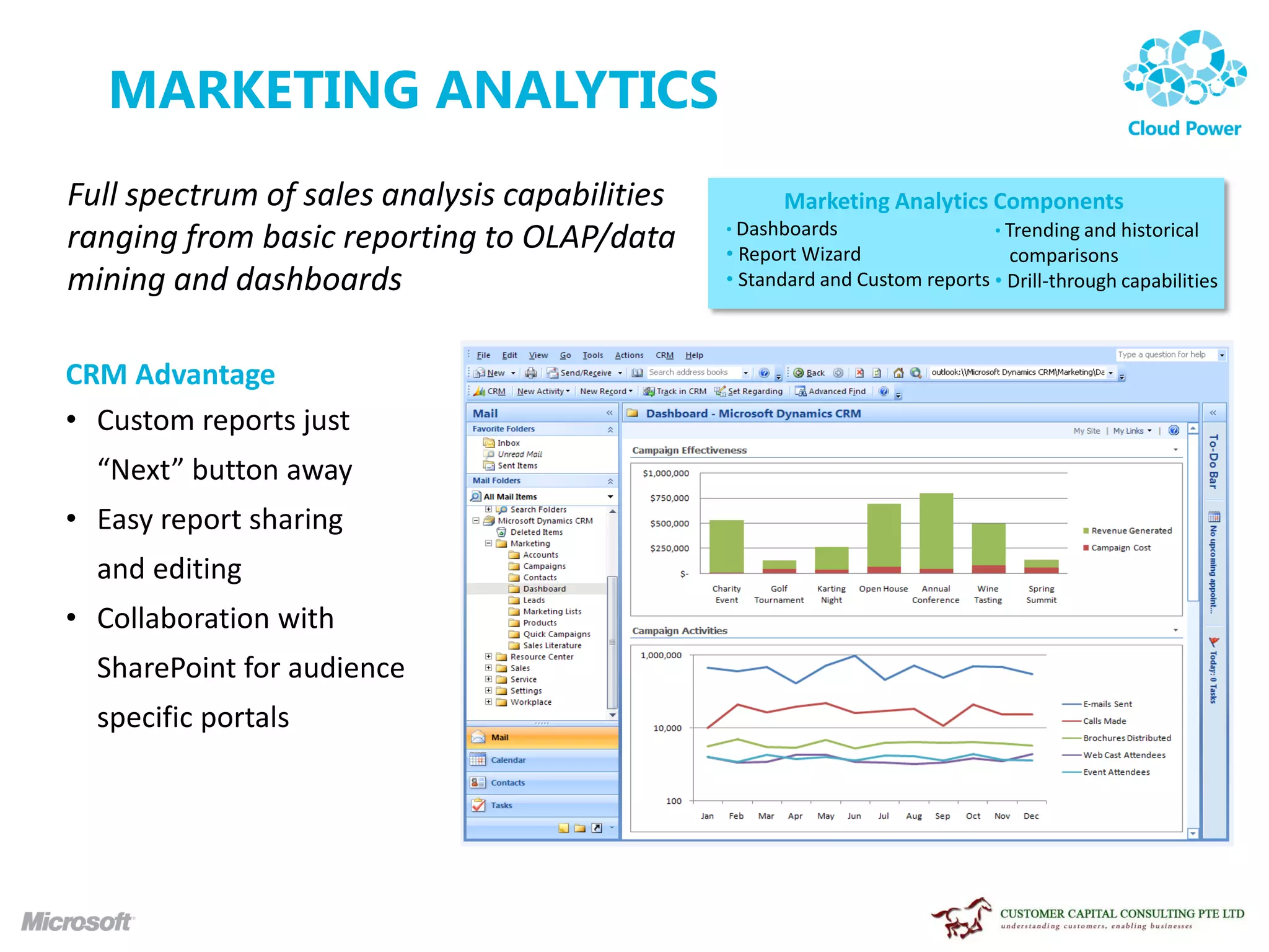 MARKETING ANALYTICS
Full spectrum of sales analysis capabilities         Marketing Analytics Components
                                               • Dashboards                  • Trending and historical
ranging from basic reporting to OLAP/data      • Report Wizard                 comparisons
mining and dashboards                          • Standard and Custom reports • Drill-through capabilities



CRM Advantage
• Custom reports just
  “Next” button away
• Easy report sharing
  and editing
• Collaboration with
  SharePoint for audience
  specific portals
 