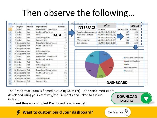 simple excel dashboard A Quick Simple MS Excel Dashboard simple excel dashboard A Quick Simple MS Excel Dashboard