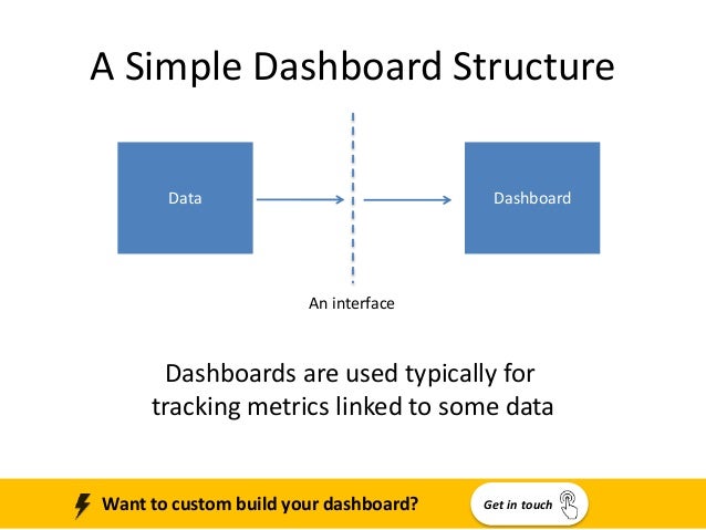 simple excel dashboard A Quick Simple MS Excel Dashboard simple excel dashboard A Quick Simple MS Excel Dashboard