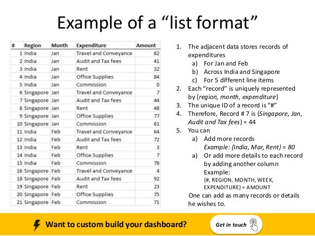 A Quick Simple Ms Excel Dashboard