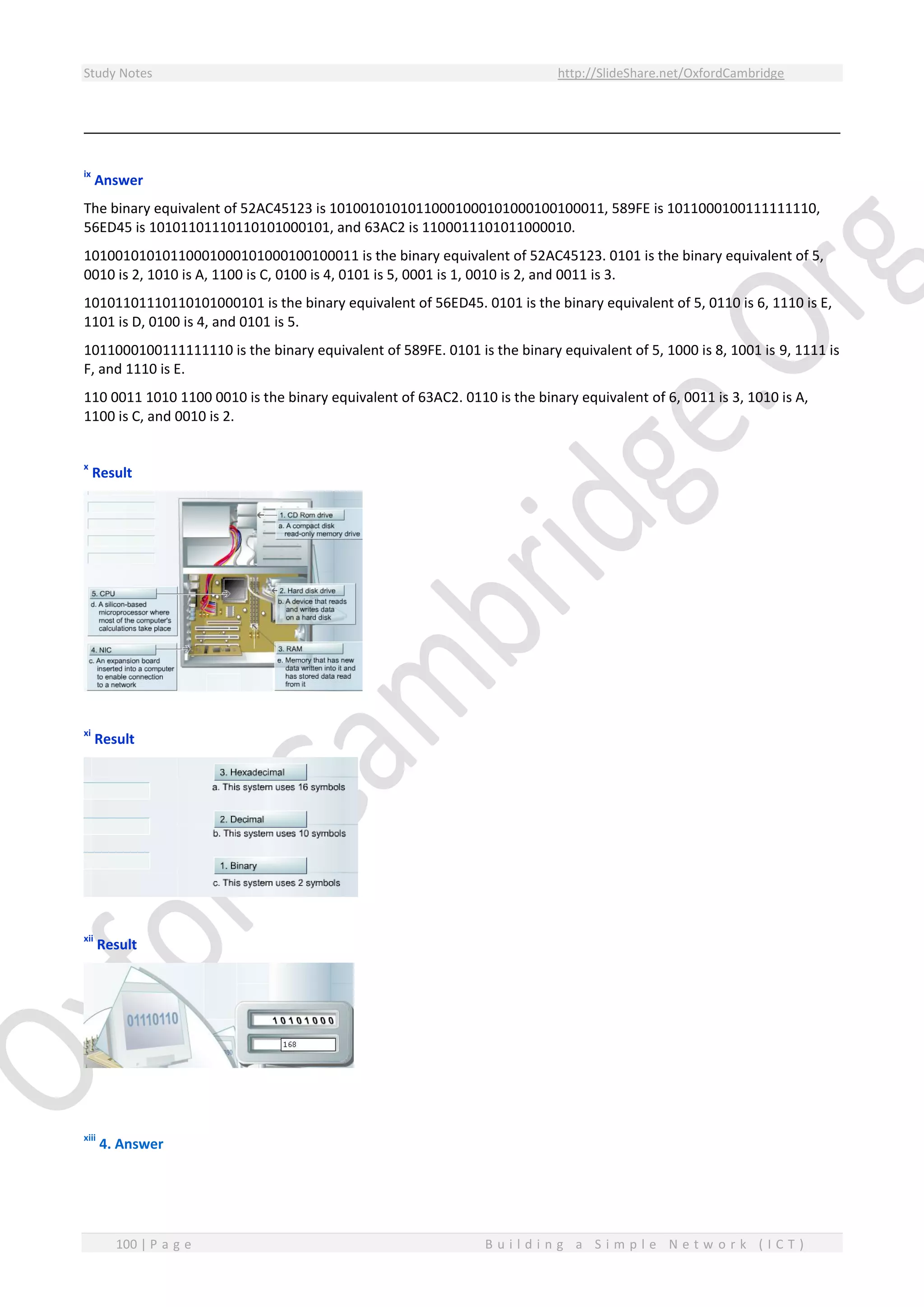 Study Notes http://SlideShare.net/OxfordCambridge
100 | P a g e B u i l d i n g a S i m p l e N e t w o r k ( I C T )
ix
Answer
The binary equivalent of 52AC45123 is 10100101010110001000101000100100011, 589FE is 1011000100111111110,
56ED45 is 10101101110110101000101, and 63AC2 is 1100011101011000010.
10100101010110001000101000100100011 is the binary equivalent of 52AC45123. 0101 is the binary equivalent of 5,
0010 is 2, 1010 is A, 1100 is C, 0100 is 4, 0101 is 5, 0001 is 1, 0010 is 2, and 0011 is 3.
10101101110110101000101 is the binary equivalent of 56ED45. 0101 is the binary equivalent of 5, 0110 is 6, 1110 is E,
1101 is D, 0100 is 4, and 0101 is 5.
1011000100111111110 is the binary equivalent of 589FE. 0101 is the binary equivalent of 5, 1000 is 8, 1001 is 9, 1111 is
F, and 1110 is E.
110 0011 1010 1100 0010 is the binary equivalent of 63AC2. 0110 is the binary equivalent of 6, 0011 is 3, 1010 is A,
1100 is C, and 0010 is 2.
x
Result
xi
Result
xii
Result
xiii
4. Answer
 