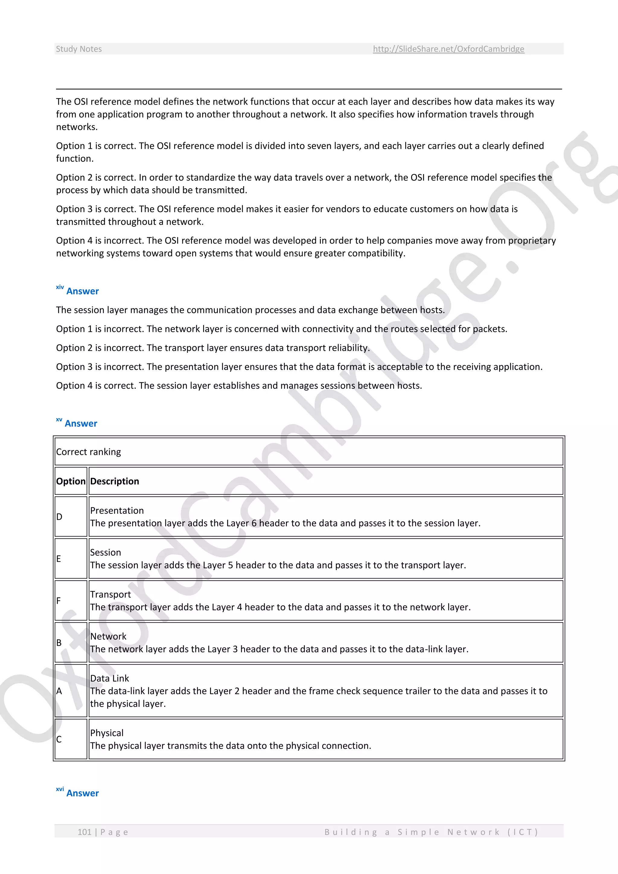 Study Notes http://SlideShare.net/OxfordCambridge
101 | P a g e B u i l d i n g a S i m p l e N e t w o r k ( I C T )
The OSI reference model defines the network functions that occur at each layer and describes how data makes its way
from one application program to another throughout a network. It also specifies how information travels through
networks.
Option 1 is correct. The OSI reference model is divided into seven layers, and each layer carries out a clearly defined
function.
Option 2 is correct. In order to standardize the way data travels over a network, the OSI reference model specifies the
process by which data should be transmitted.
Option 3 is correct. The OSI reference model makes it easier for vendors to educate customers on how data is
transmitted throughout a network.
Option 4 is incorrect. The OSI reference model was developed in order to help companies move away from proprietary
networking systems toward open systems that would ensure greater compatibility.
xiv
Answer
The session layer manages the communication processes and data exchange between hosts.
Option 1 is incorrect. The network layer is concerned with connectivity and the routes selected for packets.
Option 2 is incorrect. The transport layer ensures data transport reliability.
Option 3 is incorrect. The presentation layer ensures that the data format is acceptable to the receiving application.
Option 4 is correct. The session layer establishes and manages sessions between hosts.
xv
Answer
Correct ranking
Option Description
D
Presentation
The presentation layer adds the Layer 6 header to the data and passes it to the session layer.
E
Session
The session layer adds the Layer 5 header to the data and passes it to the transport layer.
F
Transport
The transport layer adds the Layer 4 header to the data and passes it to the network layer.
B
Network
The network layer adds the Layer 3 header to the data and passes it to the data-link layer.
A
Data Link
The data-link layer adds the Layer 2 header and the frame check sequence trailer to the data and passes it to
the physical layer.
C
Physical
The physical layer transmits the data onto the physical connection.
xvi
Answer
 