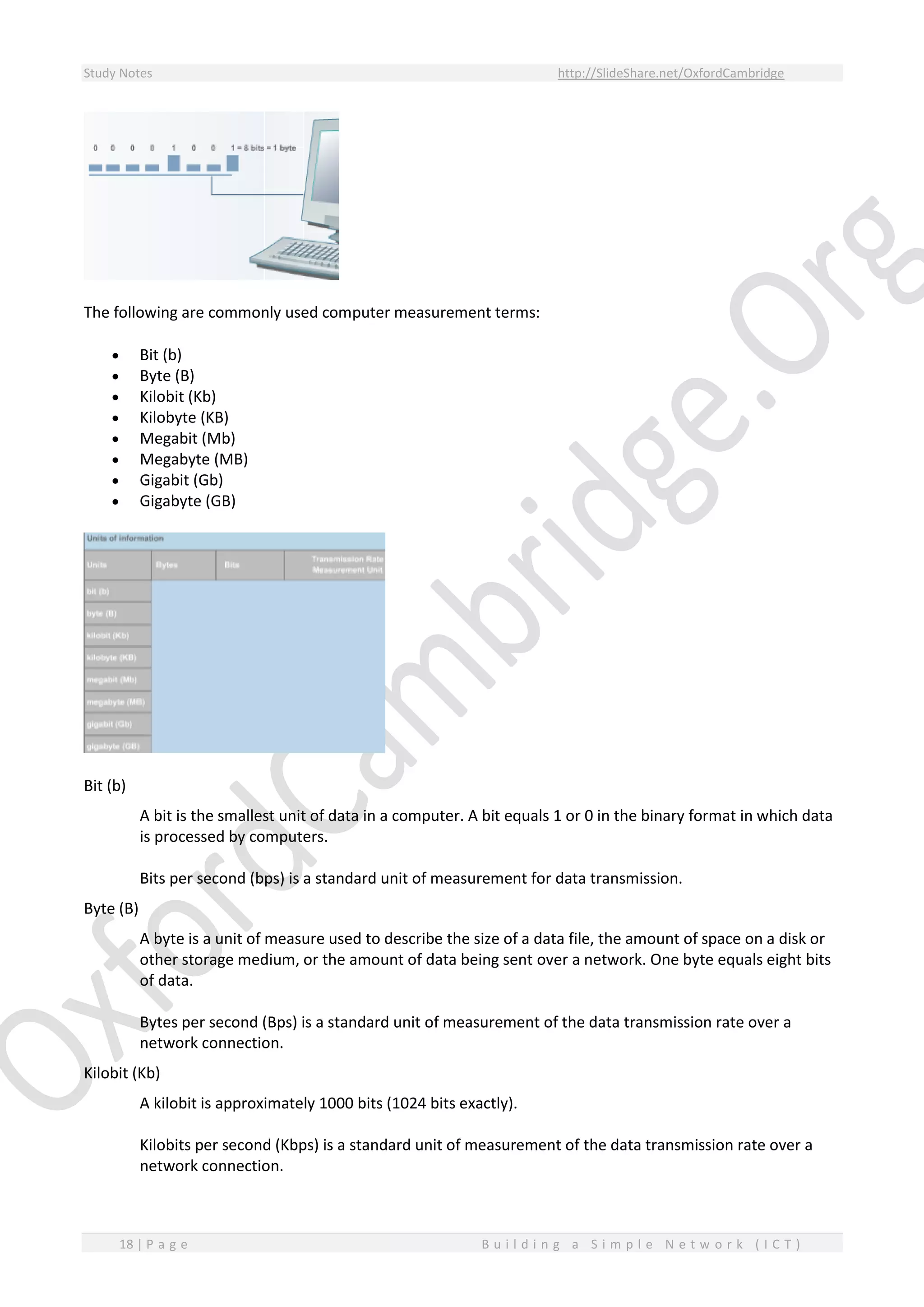 Study Notes http://SlideShare.net/OxfordCambridge
18 | P a g e B u i l d i n g a S i m p l e N e t w o r k ( I C T )
The following are commonly used computer measurement terms:
 Bit (b)
 Byte (B)
 Kilobit (Kb)
 Kilobyte (KB)
 Megabit (Mb)
 Megabyte (MB)
 Gigabit (Gb)
 Gigabyte (GB)
Bit (b)
A bit is the smallest unit of data in a computer. A bit equals 1 or 0 in the binary format in which data
is processed by computers.
Bits per second (bps) is a standard unit of measurement for data transmission.
Byte (B)
A byte is a unit of measure used to describe the size of a data file, the amount of space on a disk or
other storage medium, or the amount of data being sent over a network. One byte equals eight bits
of data.
Bytes per second (Bps) is a standard unit of measurement of the data transmission rate over a
network connection.
Kilobit (Kb)
A kilobit is approximately 1000 bits (1024 bits exactly).
Kilobits per second (Kbps) is a standard unit of measurement of the data transmission rate over a
network connection.
 