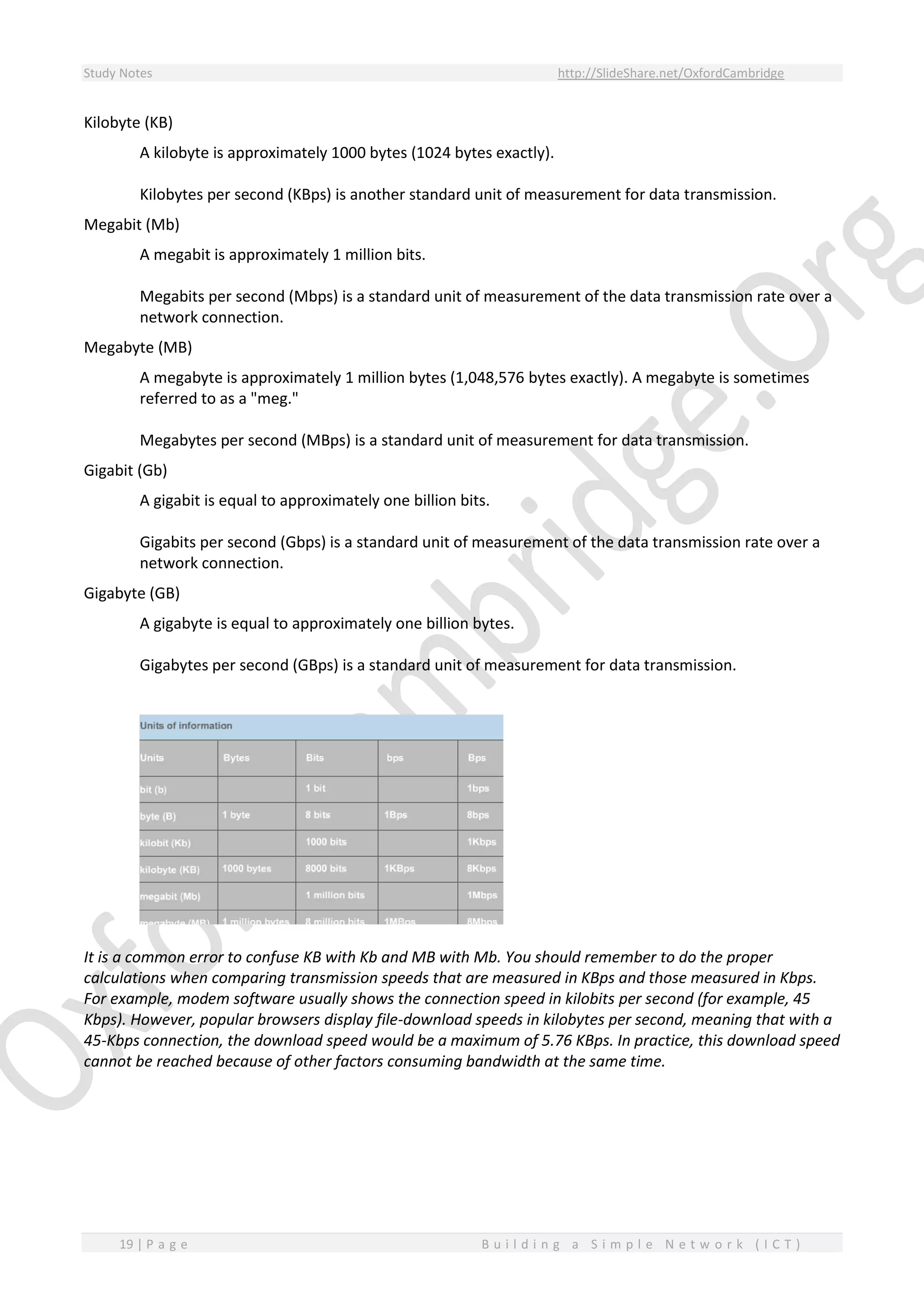 Study Notes http://SlideShare.net/OxfordCambridge
19 | P a g e B u i l d i n g a S i m p l e N e t w o r k ( I C T )
Kilobyte (KB)
A kilobyte is approximately 1000 bytes (1024 bytes exactly).
Kilobytes per second (KBps) is another standard unit of measurement for data transmission.
Megabit (Mb)
A megabit is approximately 1 million bits.
Megabits per second (Mbps) is a standard unit of measurement of the data transmission rate over a
network connection.
Megabyte (MB)
A megabyte is approximately 1 million bytes (1,048,576 bytes exactly). A megabyte is sometimes
referred to as a "meg."
Megabytes per second (MBps) is a standard unit of measurement for data transmission.
Gigabit (Gb)
A gigabit is equal to approximately one billion bits.
Gigabits per second (Gbps) is a standard unit of measurement of the data transmission rate over a
network connection.
Gigabyte (GB)
A gigabyte is equal to approximately one billion bytes.
Gigabytes per second (GBps) is a standard unit of measurement for data transmission.
It is a common error to confuse KB with Kb and MB with Mb. You should remember to do the proper
calculations when comparing transmission speeds that are measured in KBps and those measured in Kbps.
For example, modem software usually shows the connection speed in kilobits per second (for example, 45
Kbps). However, popular browsers display file-download speeds in kilobytes per second, meaning that with a
45-Kbps connection, the download speed would be a maximum of 5.76 KBps. In practice, this download speed
cannot be reached because of other factors consuming bandwidth at the same time.
 