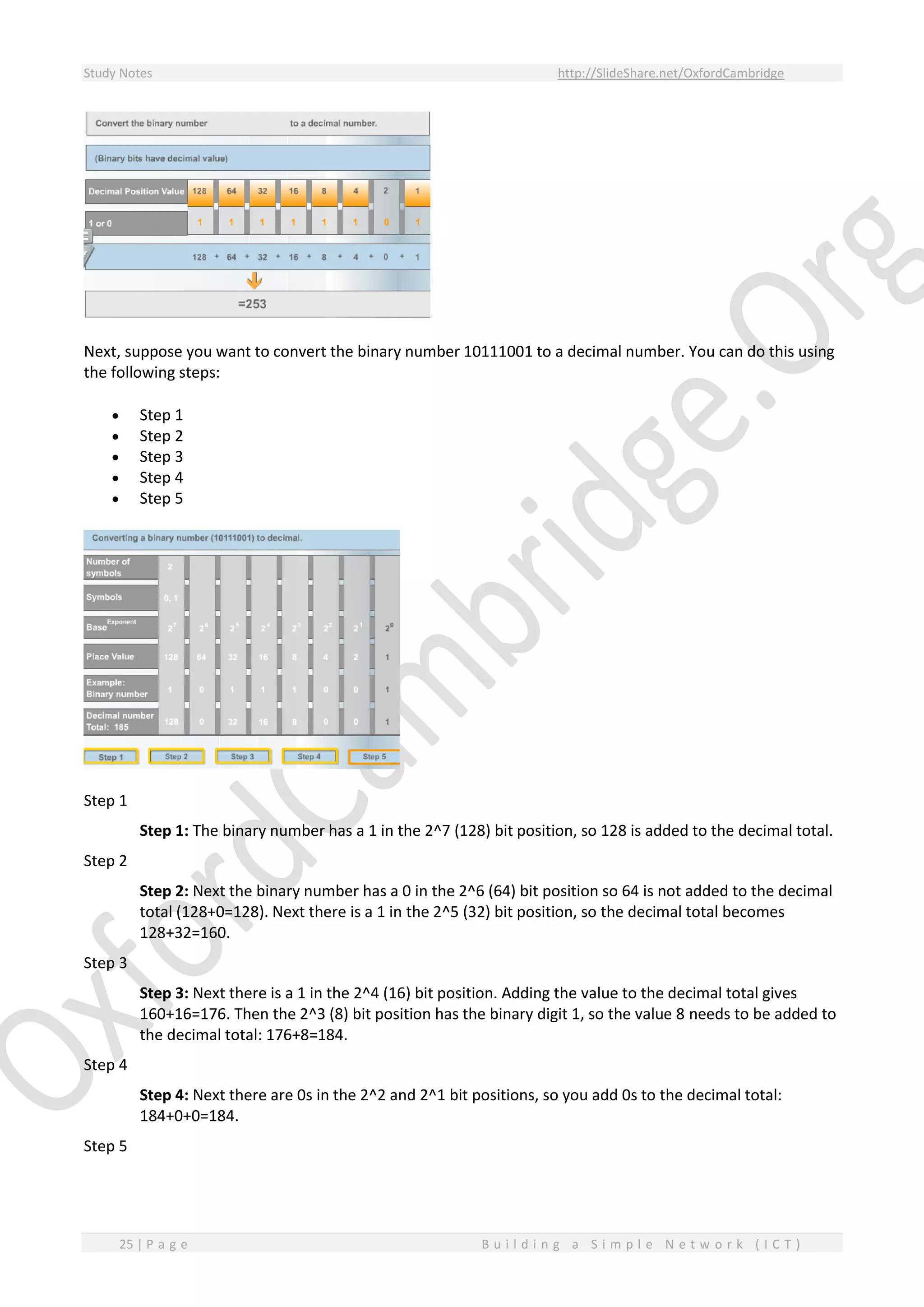 Study Notes http://SlideShare.net/OxfordCambridge
25 | P a g e B u i l d i n g a S i m p l e N e t w o r k ( I C T )
Next, suppose you want to convert the binary number 10111001 to a decimal number. You can do this using
the following steps:
 Step 1
 Step 2
 Step 3
 Step 4
 Step 5
Step 1
Step 1: The binary number has a 1 in the 2^7 (128) bit position, so 128 is added to the decimal total.
Step 2
Step 2: Next the binary number has a 0 in the 2^6 (64) bit position so 64 is not added to the decimal
total (128+0=128). Next there is a 1 in the 2^5 (32) bit position, so the decimal total becomes
128+32=160.
Step 3
Step 3: Next there is a 1 in the 2^4 (16) bit position. Adding the value to the decimal total gives
160+16=176. Then the 2^3 (8) bit position has the binary digit 1, so the value 8 needs to be added to
the decimal total: 176+8=184.
Step 4
Step 4: Next there are 0s in the 2^2 and 2^1 bit positions, so you add 0s to the decimal total:
184+0+0=184.
Step 5
 