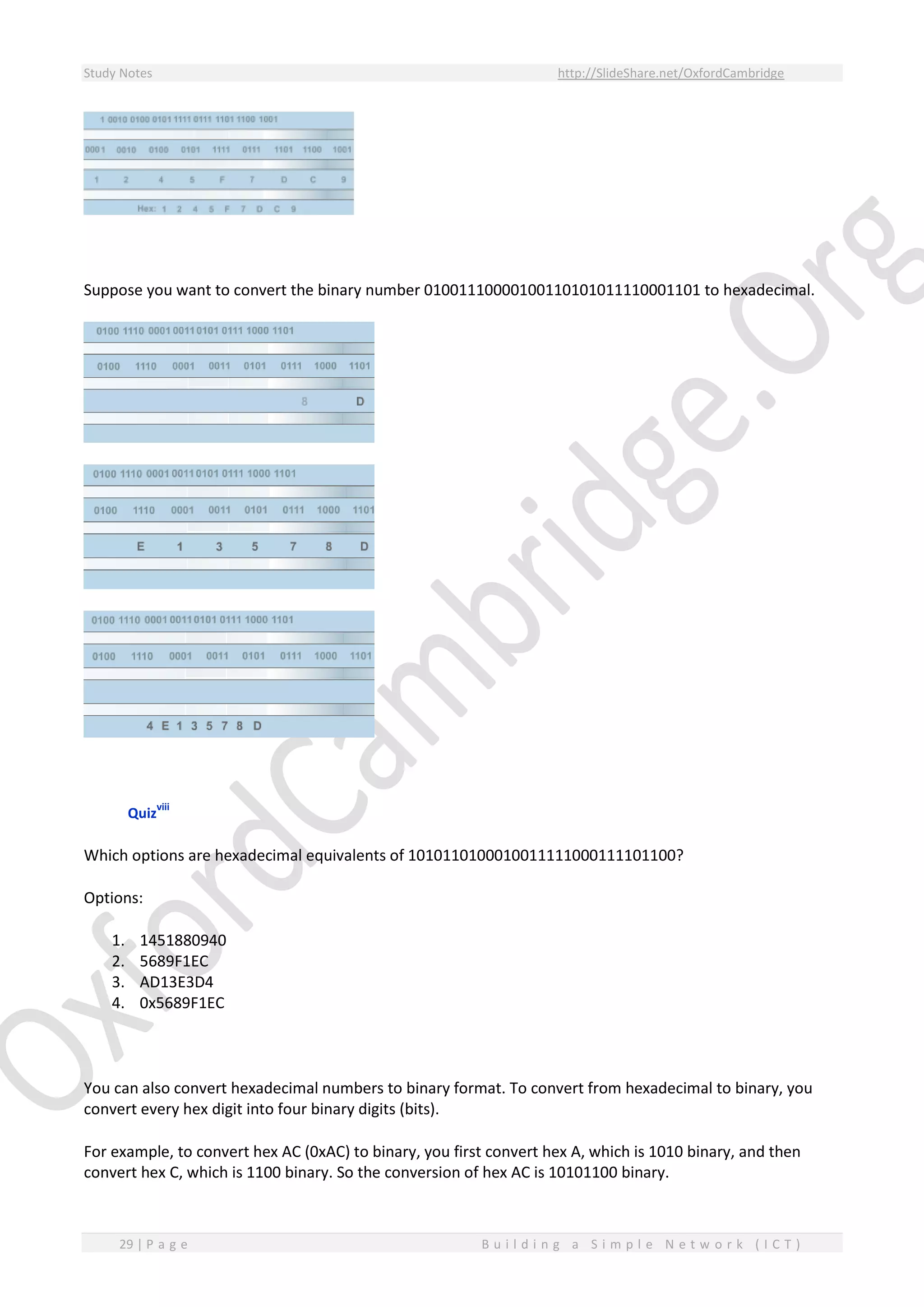 Study Notes http://SlideShare.net/OxfordCambridge
29 | P a g e B u i l d i n g a S i m p l e N e t w o r k ( I C T )
Suppose you want to convert the binary number 01001110000100110101011110001101 to hexadecimal.
Quiz
viii
Which options are hexadecimal equivalents of 1010110100010011111000111101100?
Options:
1. 1451880940
2. 5689F1EC
3. AD13E3D4
4. 0x5689F1EC
You can also convert hexadecimal numbers to binary format. To convert from hexadecimal to binary, you
convert every hex digit into four binary digits (bits).
For example, to convert hex AC (0xAC) to binary, you first convert hex A, which is 1010 binary, and then
convert hex C, which is 1100 binary. So the conversion of hex AC is 10101100 binary.
 