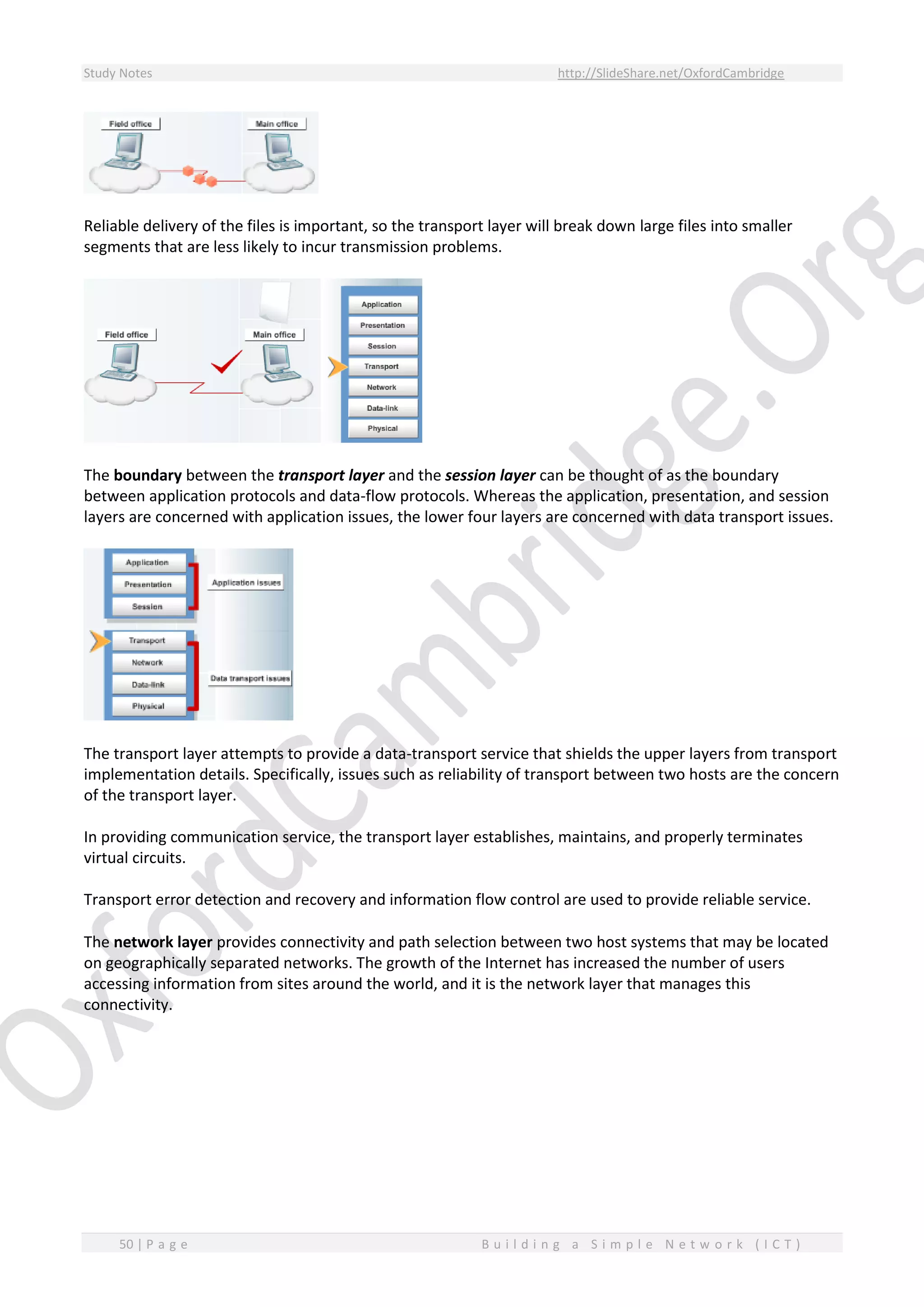 Study Notes http://SlideShare.net/OxfordCambridge
50 | P a g e B u i l d i n g a S i m p l e N e t w o r k ( I C T )
Reliable delivery of the files is important, so the transport layer will break down large files into smaller
segments that are less likely to incur transmission problems.
The boundary between the transport layer and the session layer can be thought of as the boundary
between application protocols and data-flow protocols. Whereas the application, presentation, and session
layers are concerned with application issues, the lower four layers are concerned with data transport issues.
The transport layer attempts to provide a data-transport service that shields the upper layers from transport
implementation details. Specifically, issues such as reliability of transport between two hosts are the concern
of the transport layer.
In providing communication service, the transport layer establishes, maintains, and properly terminates
virtual circuits.
Transport error detection and recovery and information flow control are used to provide reliable service.
The network layer provides connectivity and path selection between two host systems that may be located
on geographically separated networks. The growth of the Internet has increased the number of users
accessing information from sites around the world, and it is the network layer that manages this
connectivity.
 