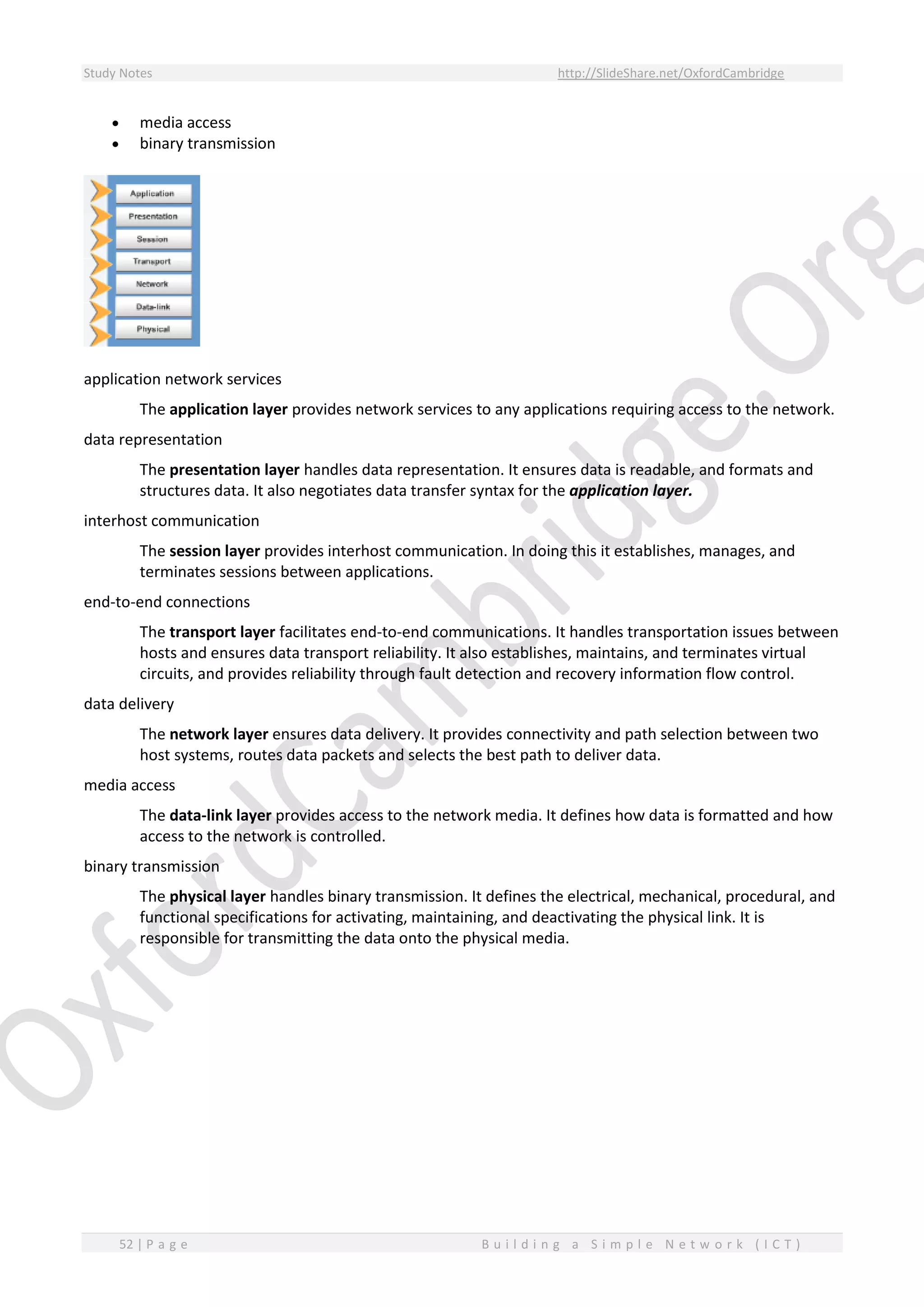 Study Notes http://SlideShare.net/OxfordCambridge
52 | P a g e B u i l d i n g a S i m p l e N e t w o r k ( I C T )
 media access
 binary transmission
application network services
The application layer provides network services to any applications requiring access to the network.
data representation
The presentation layer handles data representation. It ensures data is readable, and formats and
structures data. It also negotiates data transfer syntax for the application layer.
interhost communication
The session layer provides interhost communication. In doing this it establishes, manages, and
terminates sessions between applications.
end-to-end connections
The transport layer facilitates end-to-end communications. It handles transportation issues between
hosts and ensures data transport reliability. It also establishes, maintains, and terminates virtual
circuits, and provides reliability through fault detection and recovery information flow control.
data delivery
The network layer ensures data delivery. It provides connectivity and path selection between two
host systems, routes data packets and selects the best path to deliver data.
media access
The data-link layer provides access to the network media. It defines how data is formatted and how
access to the network is controlled.
binary transmission
The physical layer handles binary transmission. It defines the electrical, mechanical, procedural, and
functional specifications for activating, maintaining, and deactivating the physical link. It is
responsible for transmitting the data onto the physical media.
 