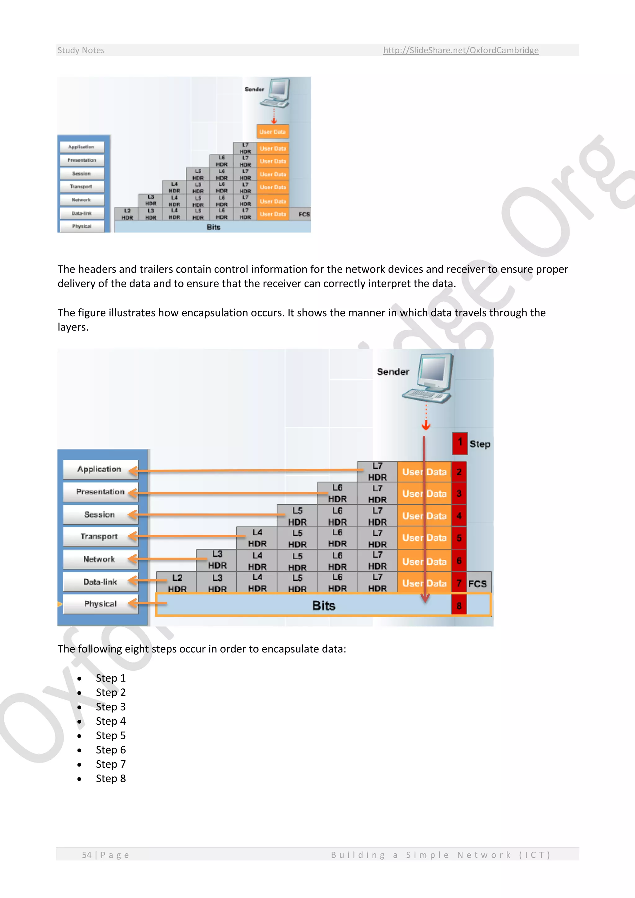 Study Notes http://SlideShare.net/OxfordCambridge
54 | P a g e B u i l d i n g a S i m p l e N e t w o r k ( I C T )
The headers and trailers contain control information for the network devices and receiver to ensure proper
delivery of the data and to ensure that the receiver can correctly interpret the data.
The figure illustrates how encapsulation occurs. It shows the manner in which data travels through the
layers.
The following eight steps occur in order to encapsulate data:
 Step 1
 Step 2
 Step 3
 Step 4
 Step 5
 Step 6
 Step 7
 Step 8
 